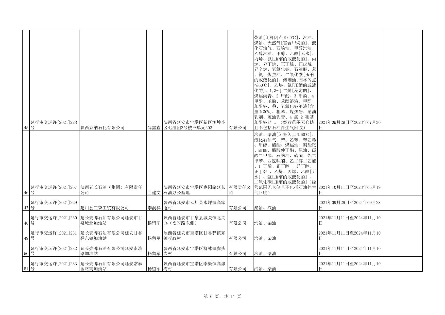 附件：延安市行政审批服务局取得安全生产、危险化学品经营、烟花爆竹经营许可证企业名单.xls