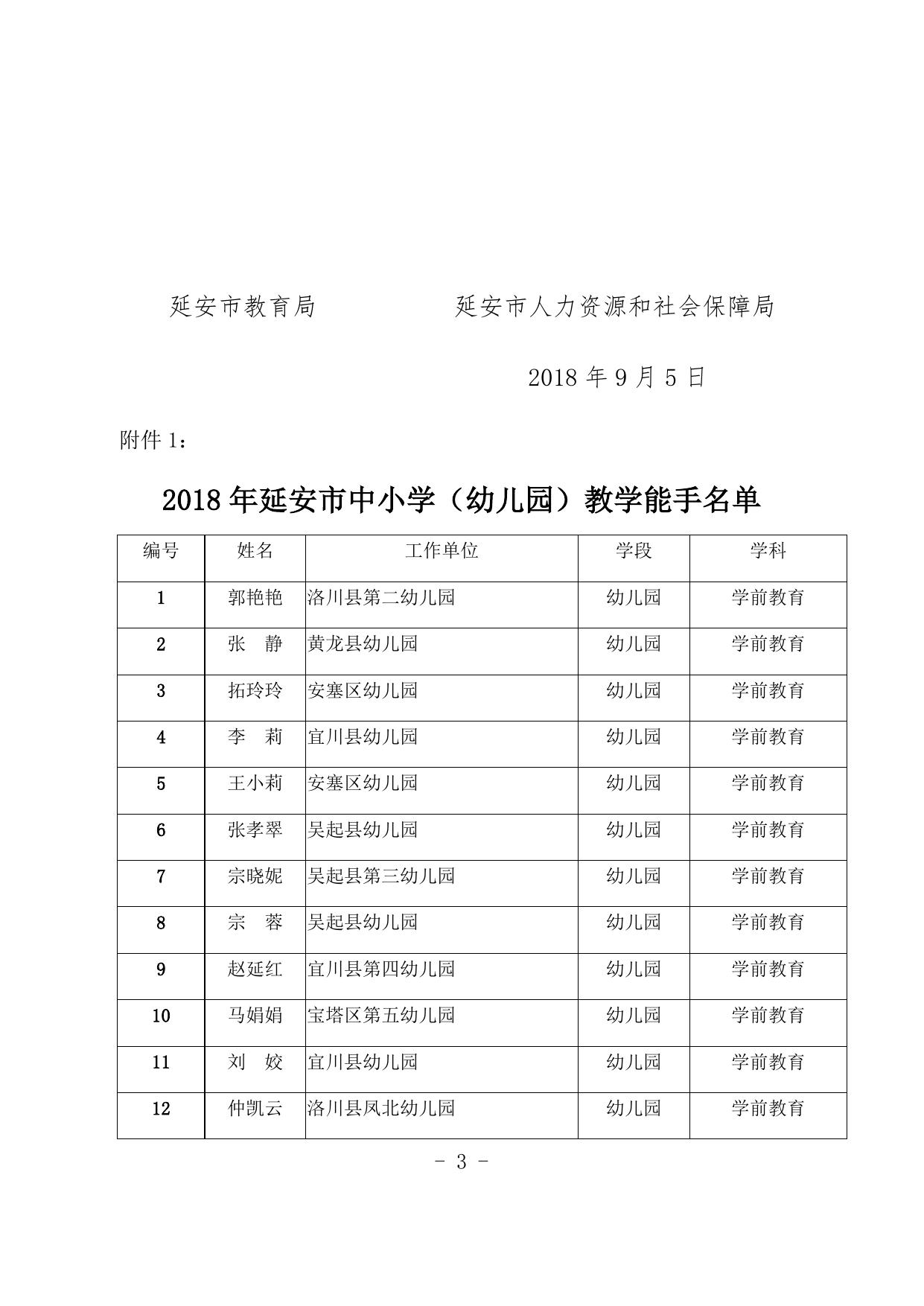关于授予郭艳艳等201名教师延安市中小学 （幼儿园）教学能手称号、赵方等46名教师 延安市乡村学校教学能手称号的决定.docx