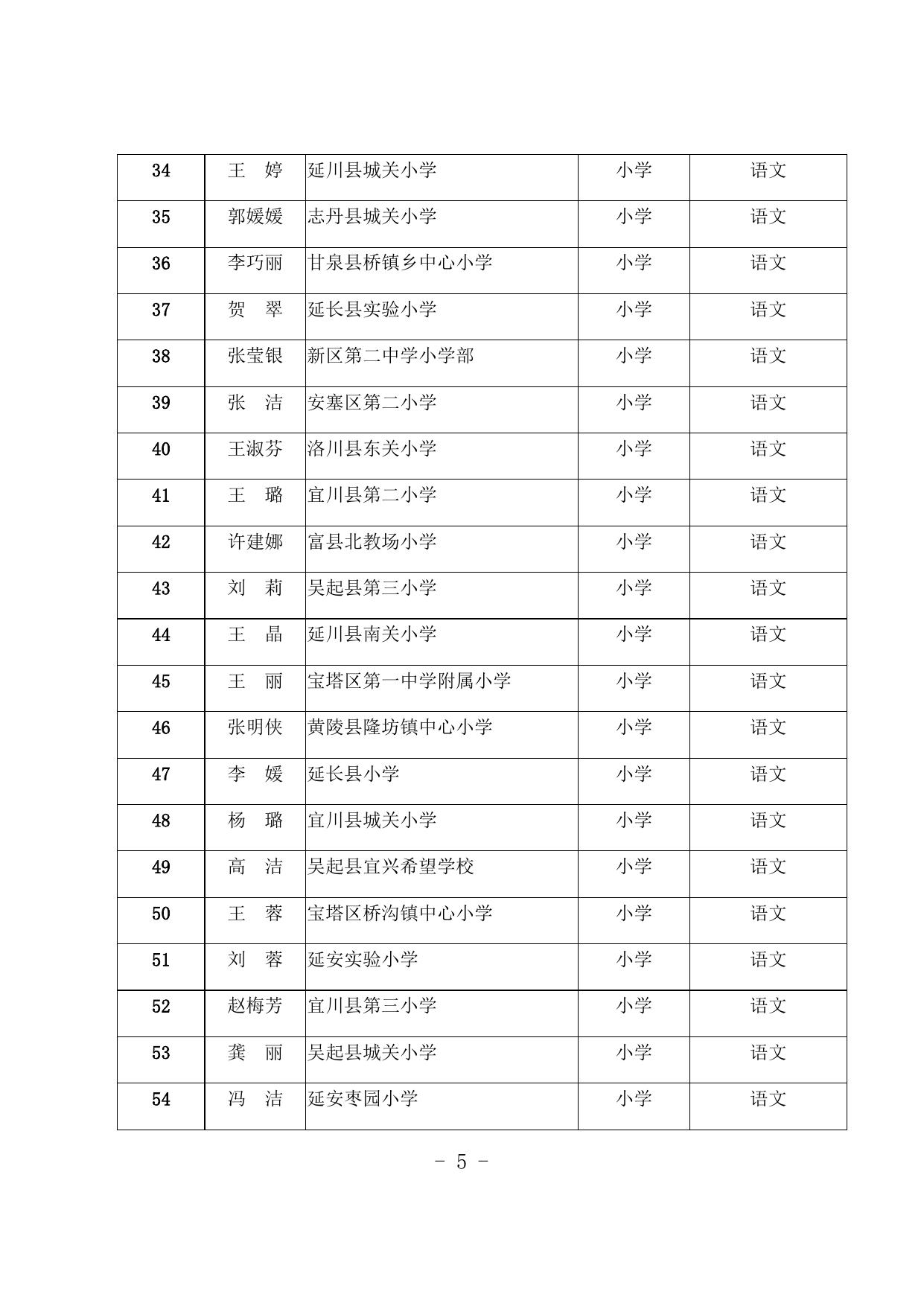 关于授予郭艳艳等201名教师延安市中小学 （幼儿园）教学能手称号、赵方等46名教师 延安市乡村学校教学能手称号的决定.docx