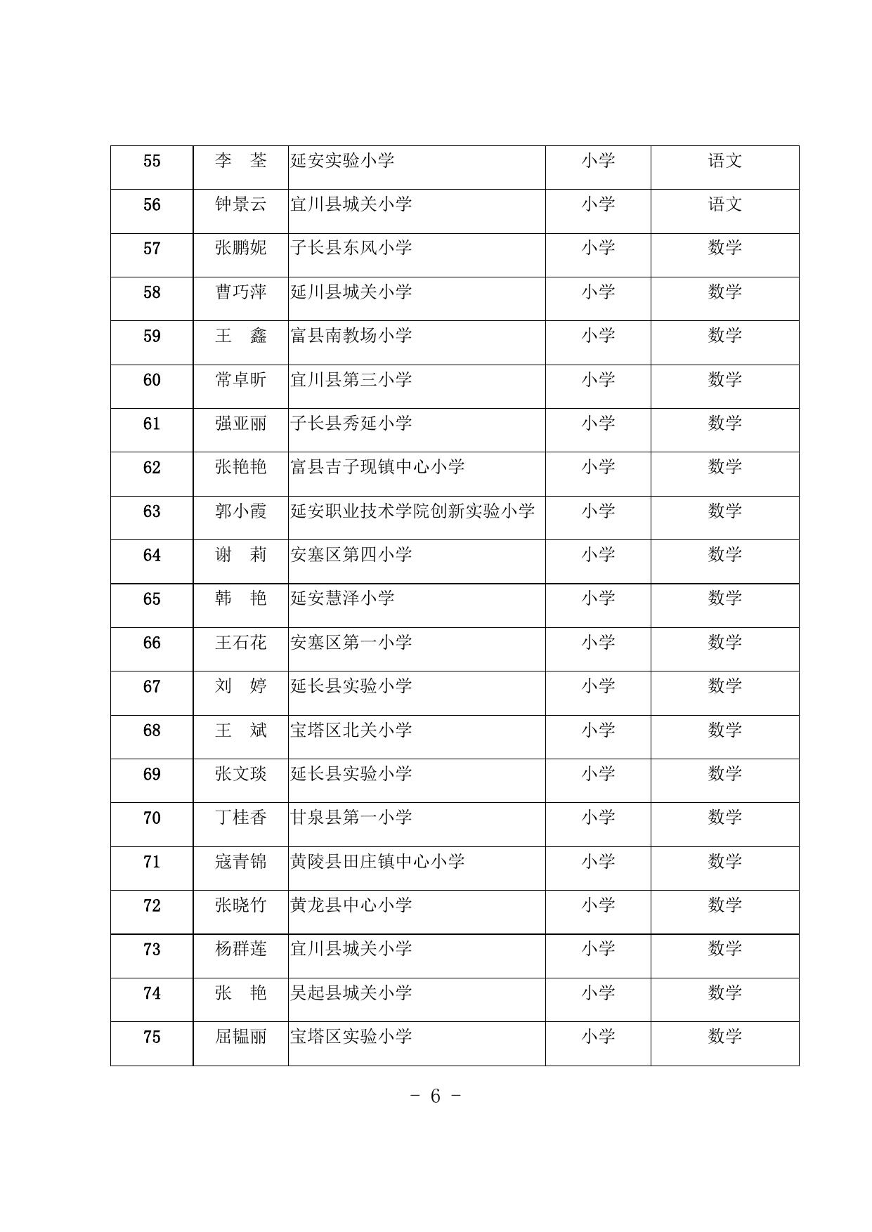 关于授予郭艳艳等201名教师延安市中小学 （幼儿园）教学能手称号、赵方等46名教师 延安市乡村学校教学能手称号的决定.docx