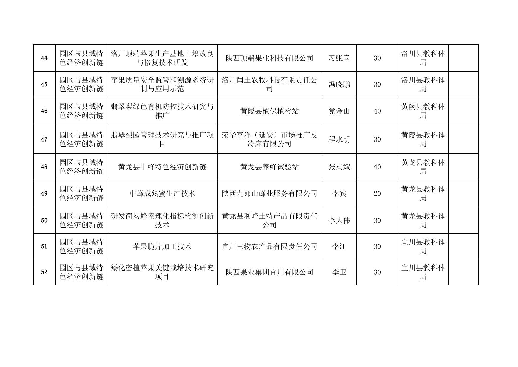 2019年度市级在研科技计划项目实地考察人员安排.xlsx