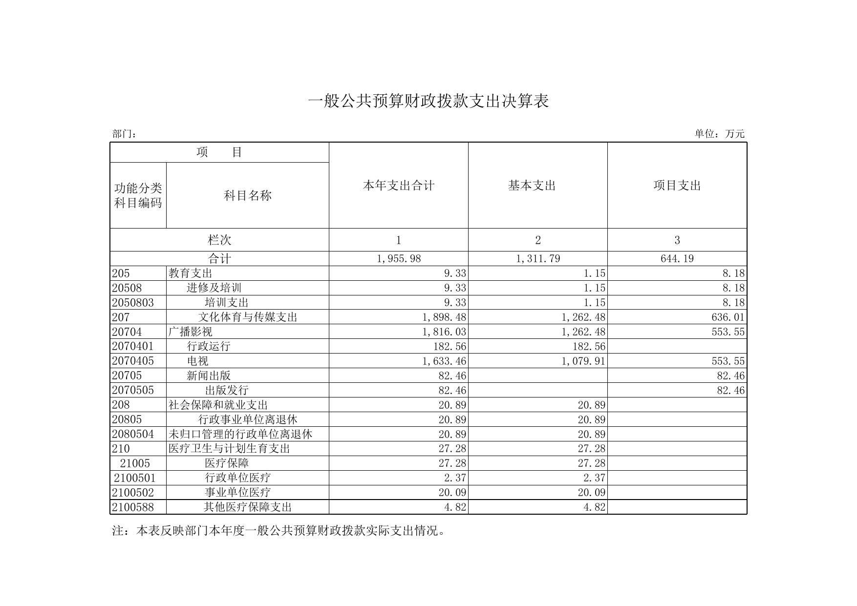 附件2：新闻中心2015年部门决算报表.xls