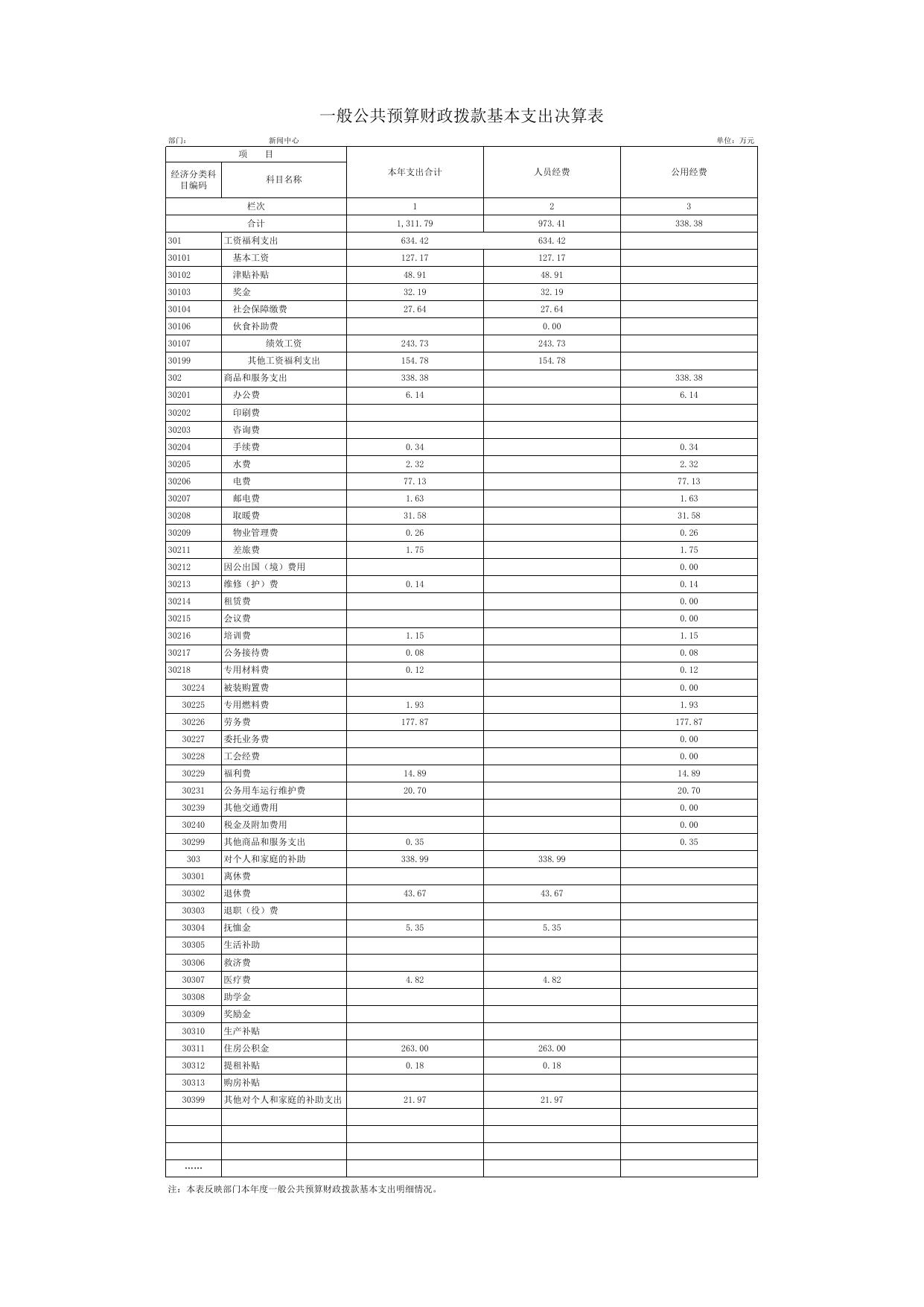 附件2：新闻中心2015年部门决算报表.xls