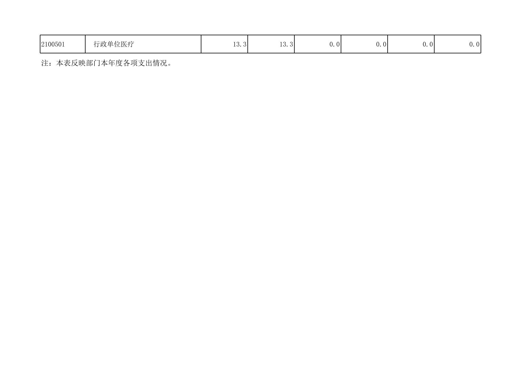 附件2：西青区纪委2015年部门决算报表.xls