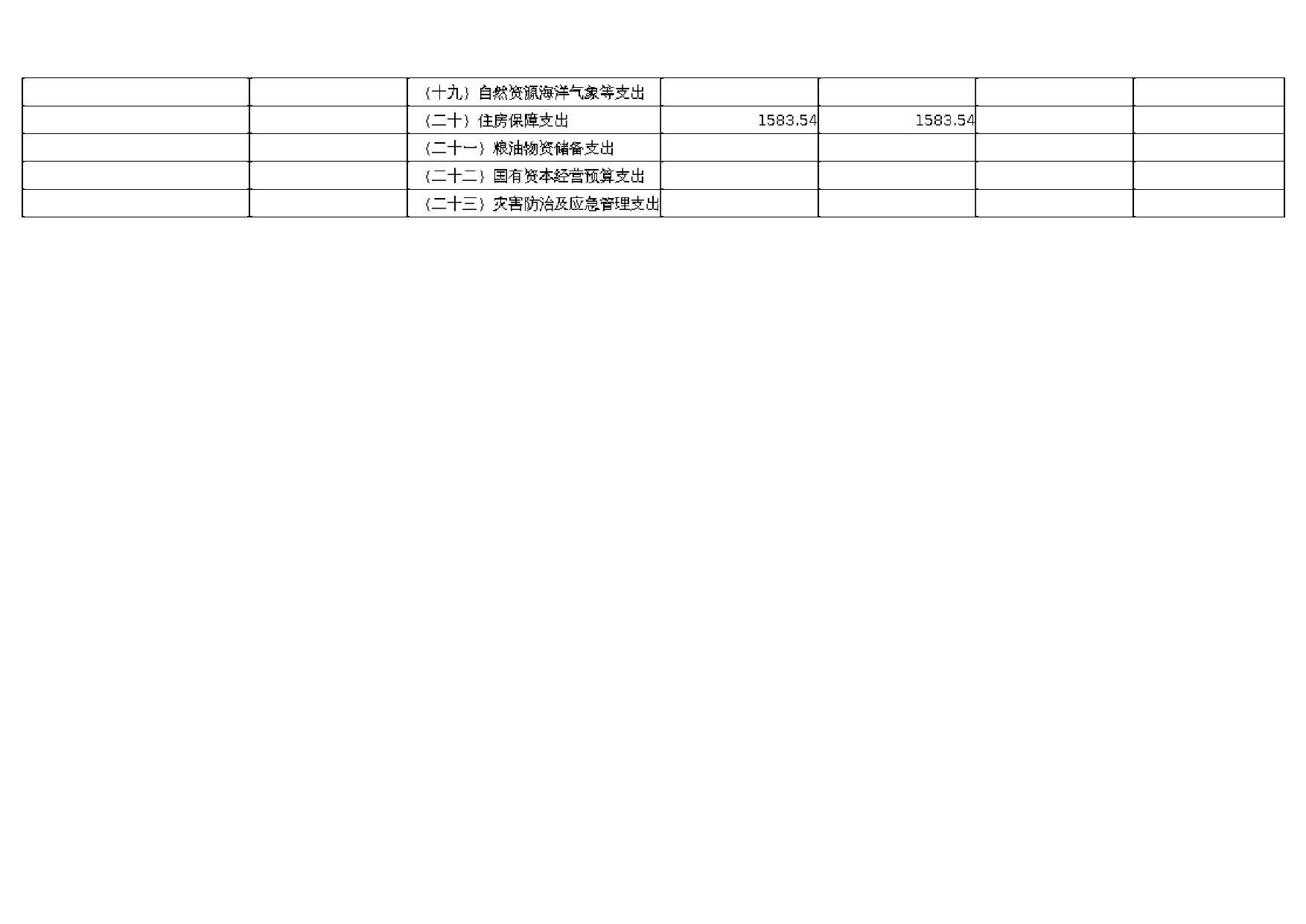 沈阳市交通运输综合行政执法队2021年单位预算公开.pdf