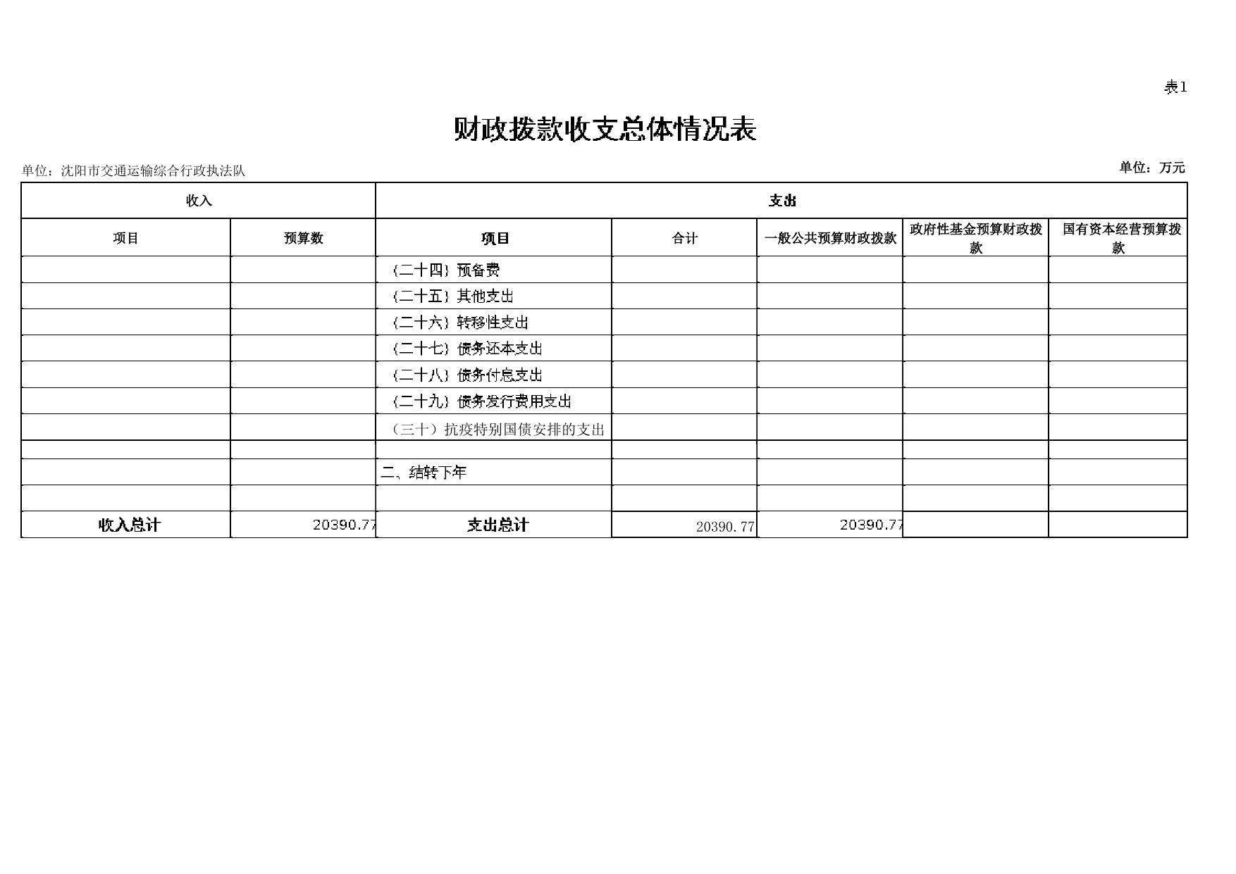 沈阳市交通运输综合行政执法队2021年单位预算公开.pdf