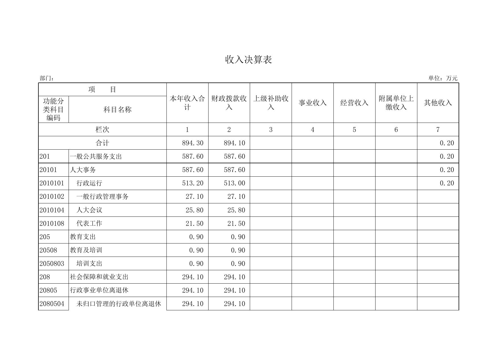 附件2：西青区人民代表大会常务委员会2015年部门决算报表.xls