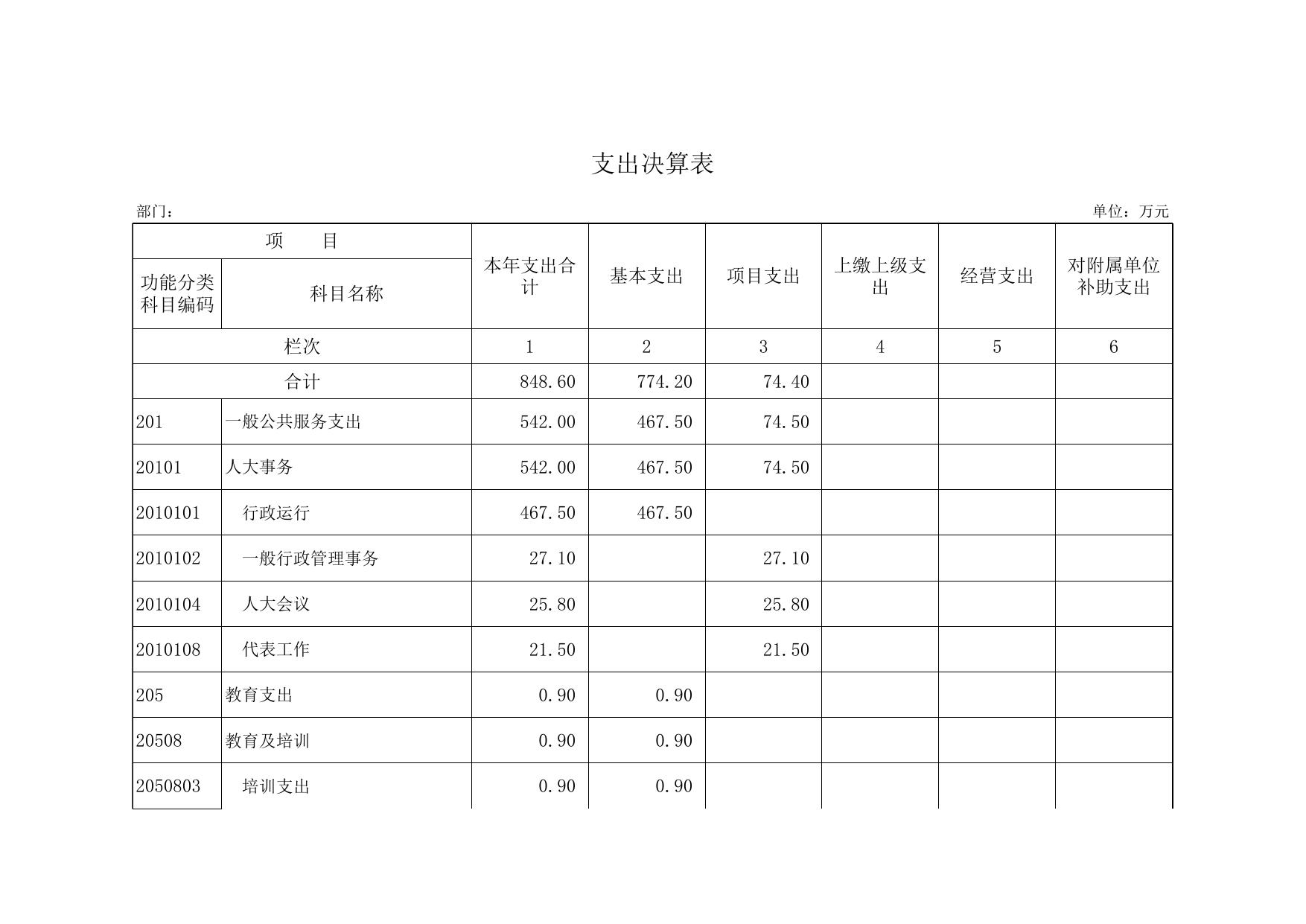 附件2：西青区人民代表大会常务委员会2015年部门决算报表.xls