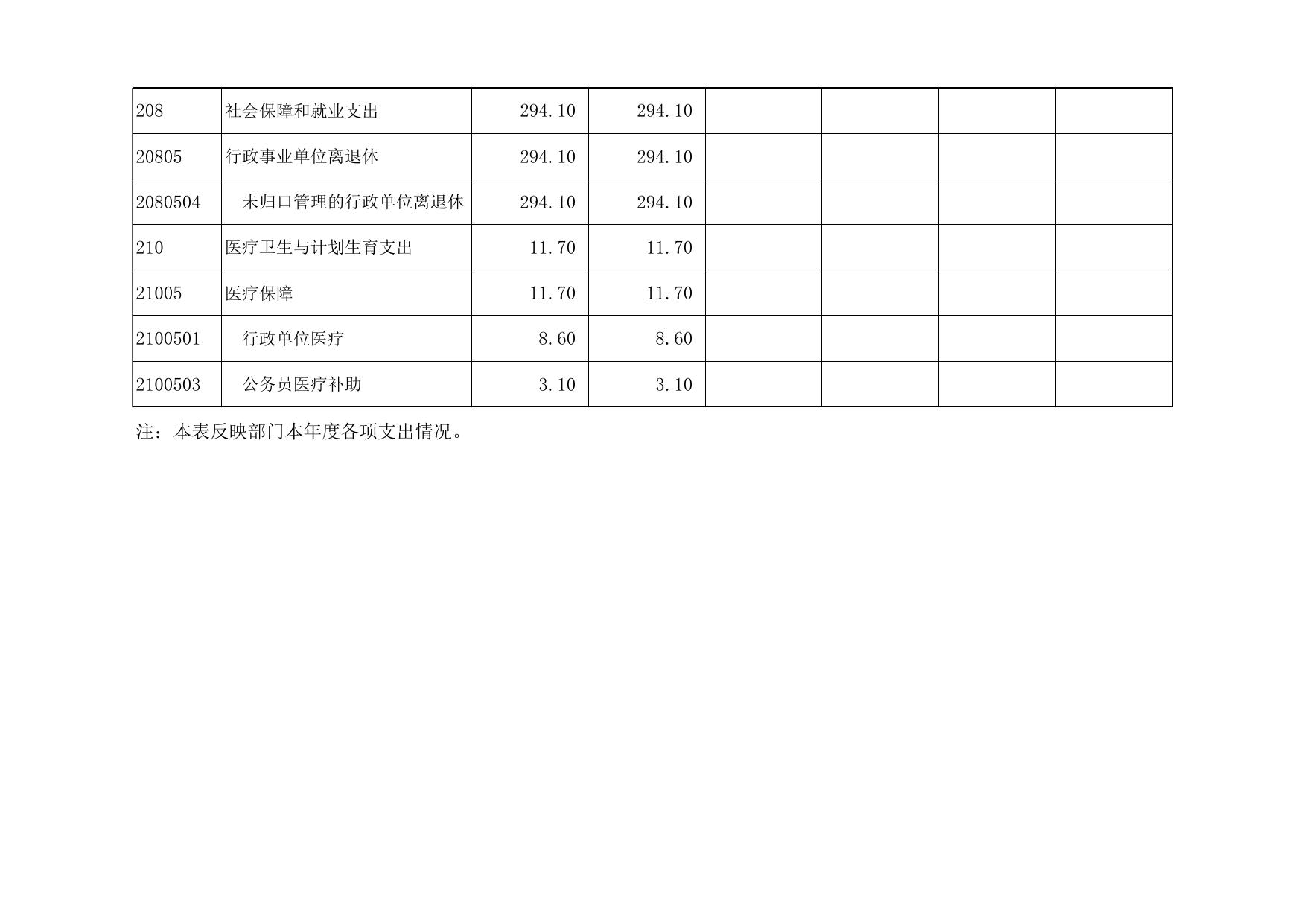 附件2：西青区人民代表大会常务委员会2015年部门决算报表.xls