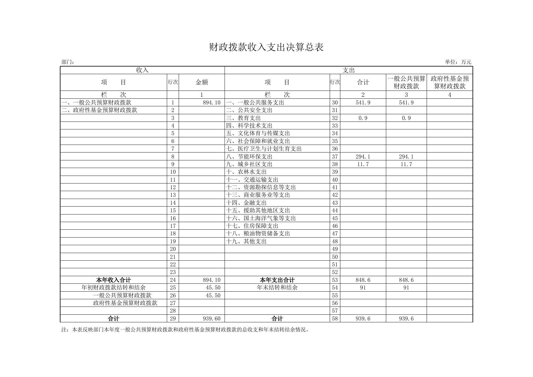 附件2：西青区人民代表大会常务委员会2015年部门决算报表.xls