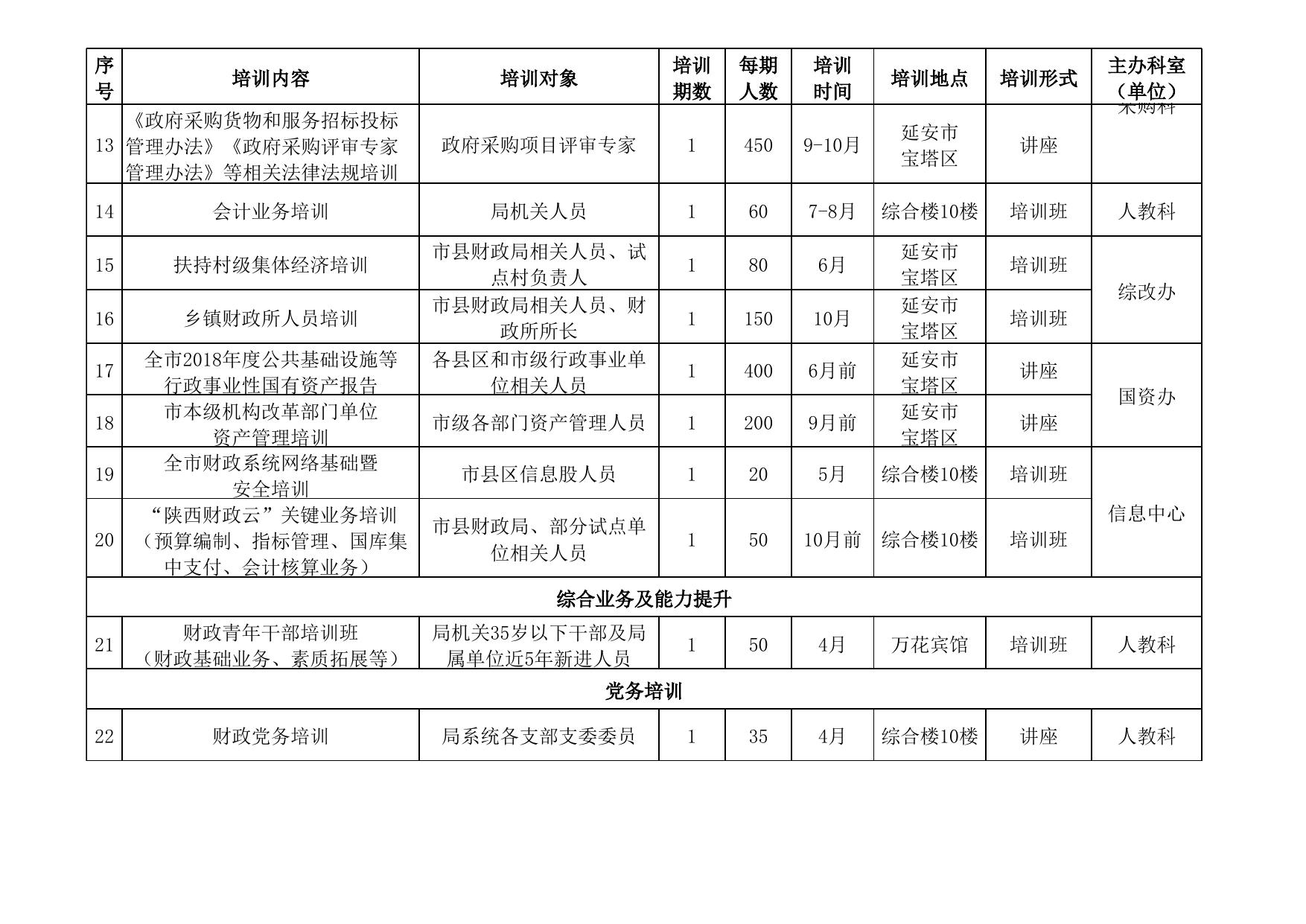 市财政局2019年干部教育培训计划表.xlsx