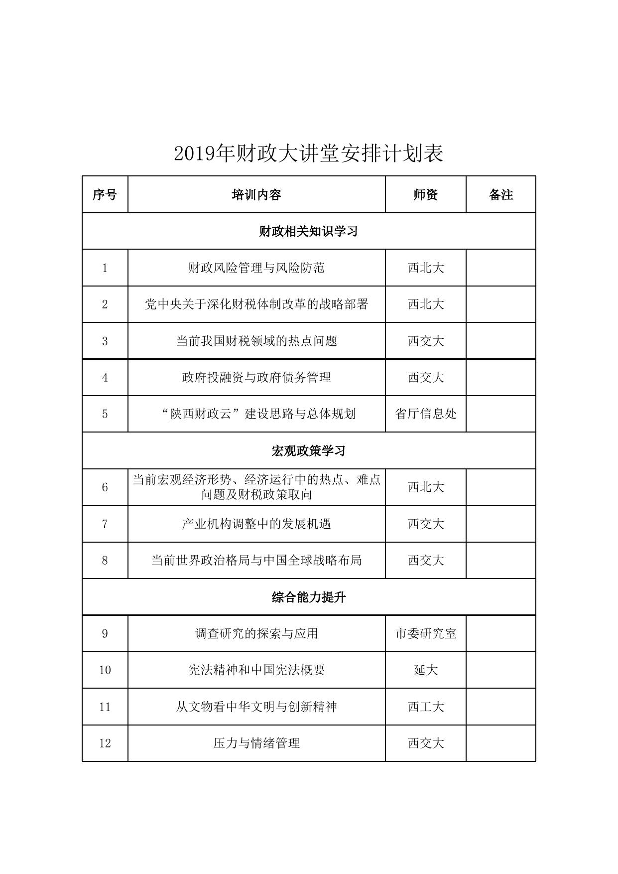 市财政局2019年干部教育培训计划表.xlsx