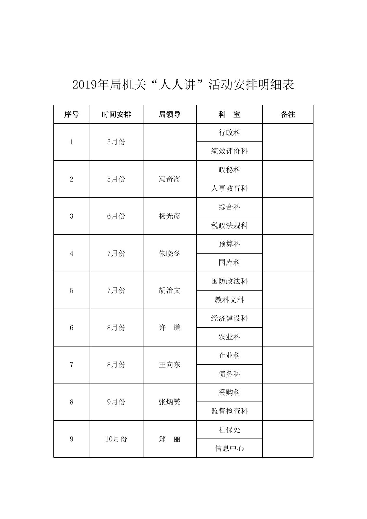 市财政局2019年干部教育培训计划表.xlsx
