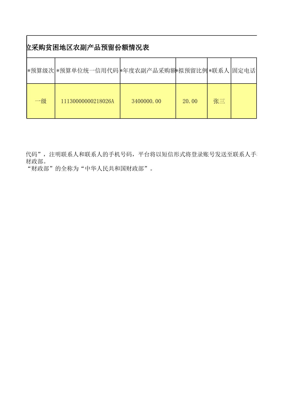 3.预算单位采购贫困地区农副产品预留份额情况表.xls
