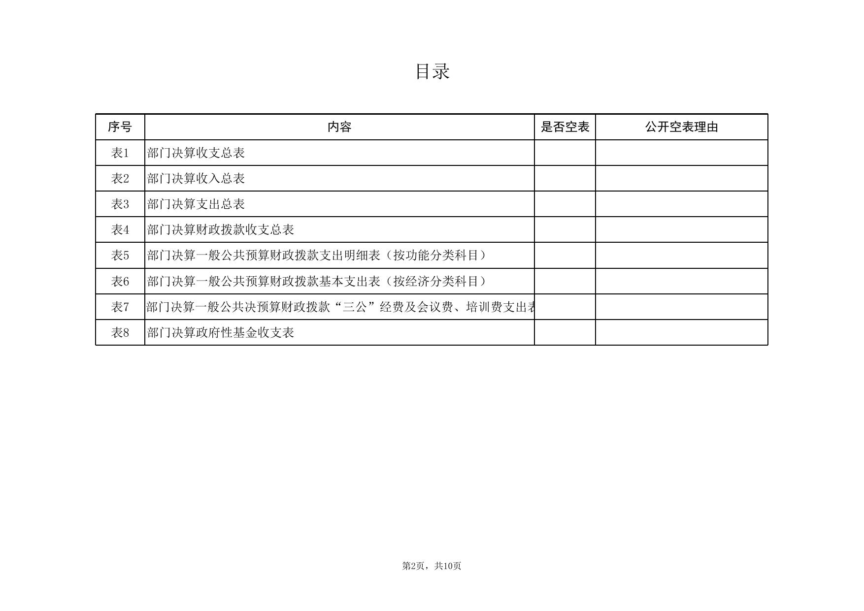附件2－部门决算公开样表.xls