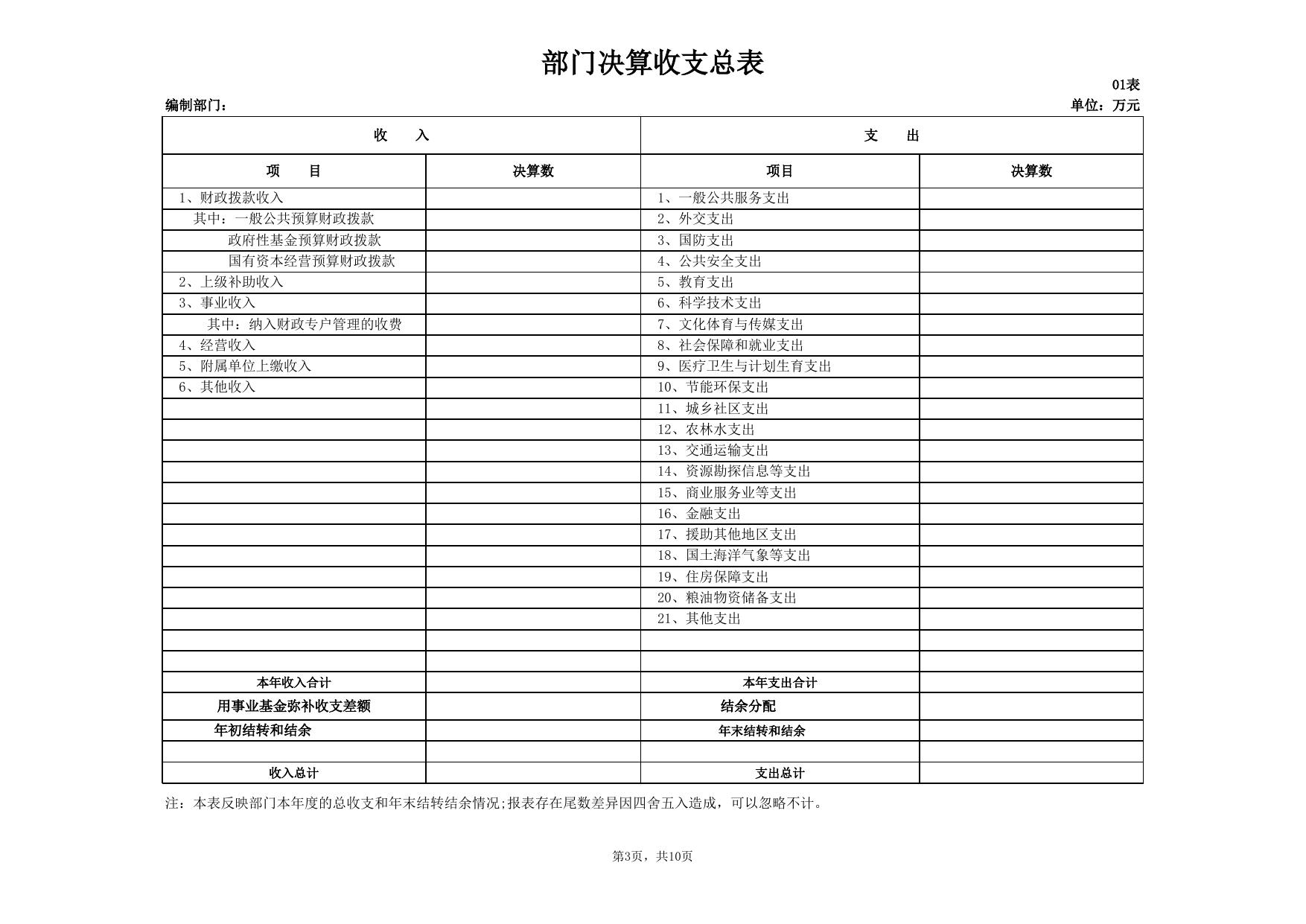 附件2－部门决算公开样表.xls