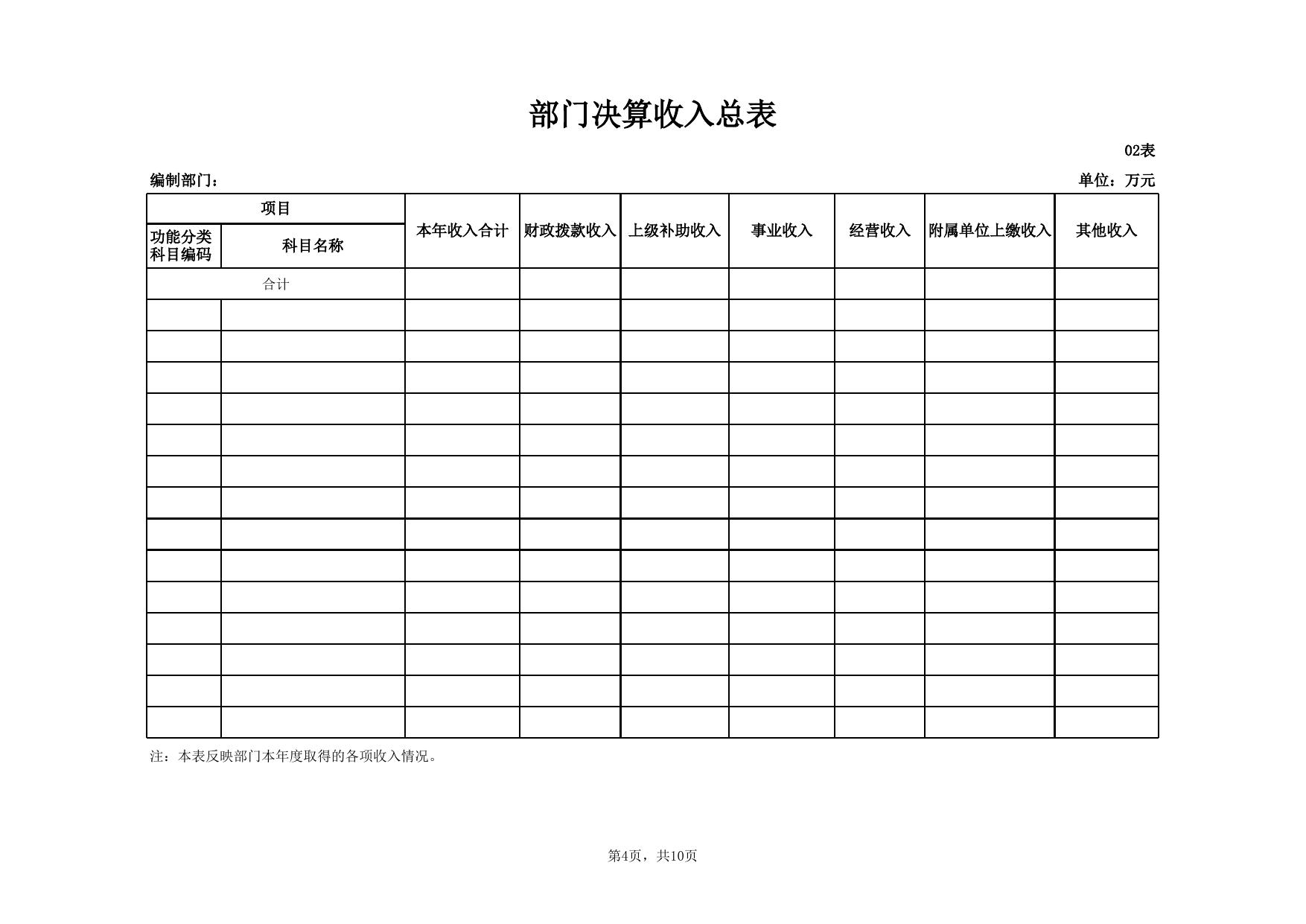 附件2－部门决算公开样表.xls
