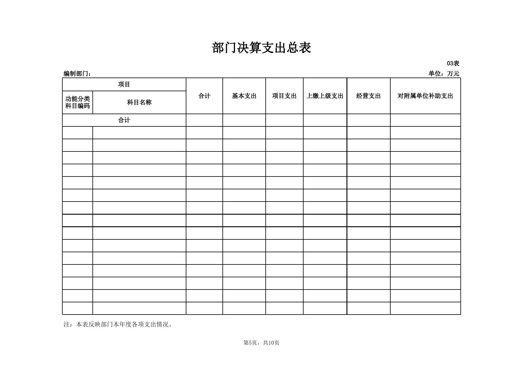 附件2－部门决算公开样表.xls