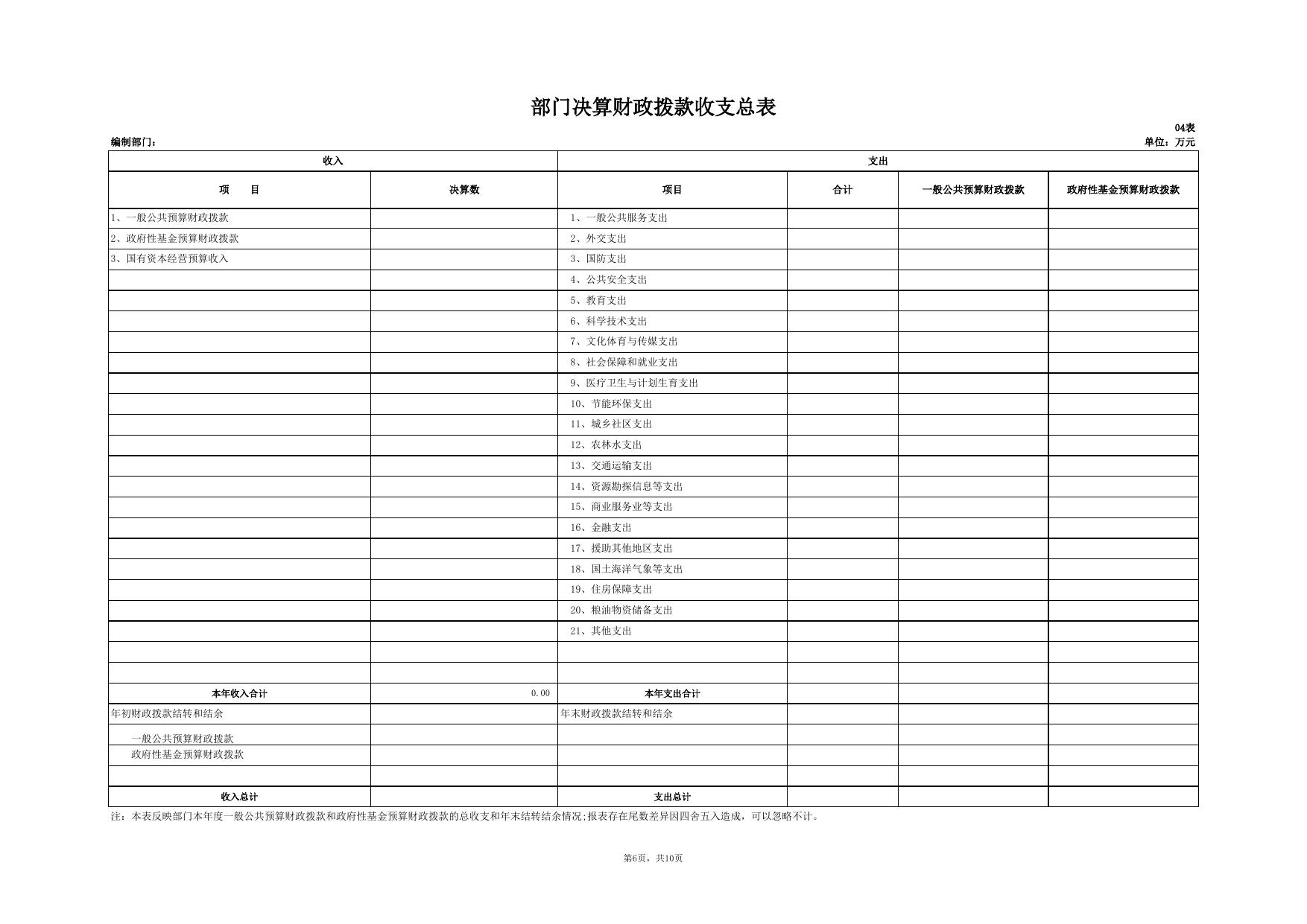 附件2－部门决算公开样表.xls