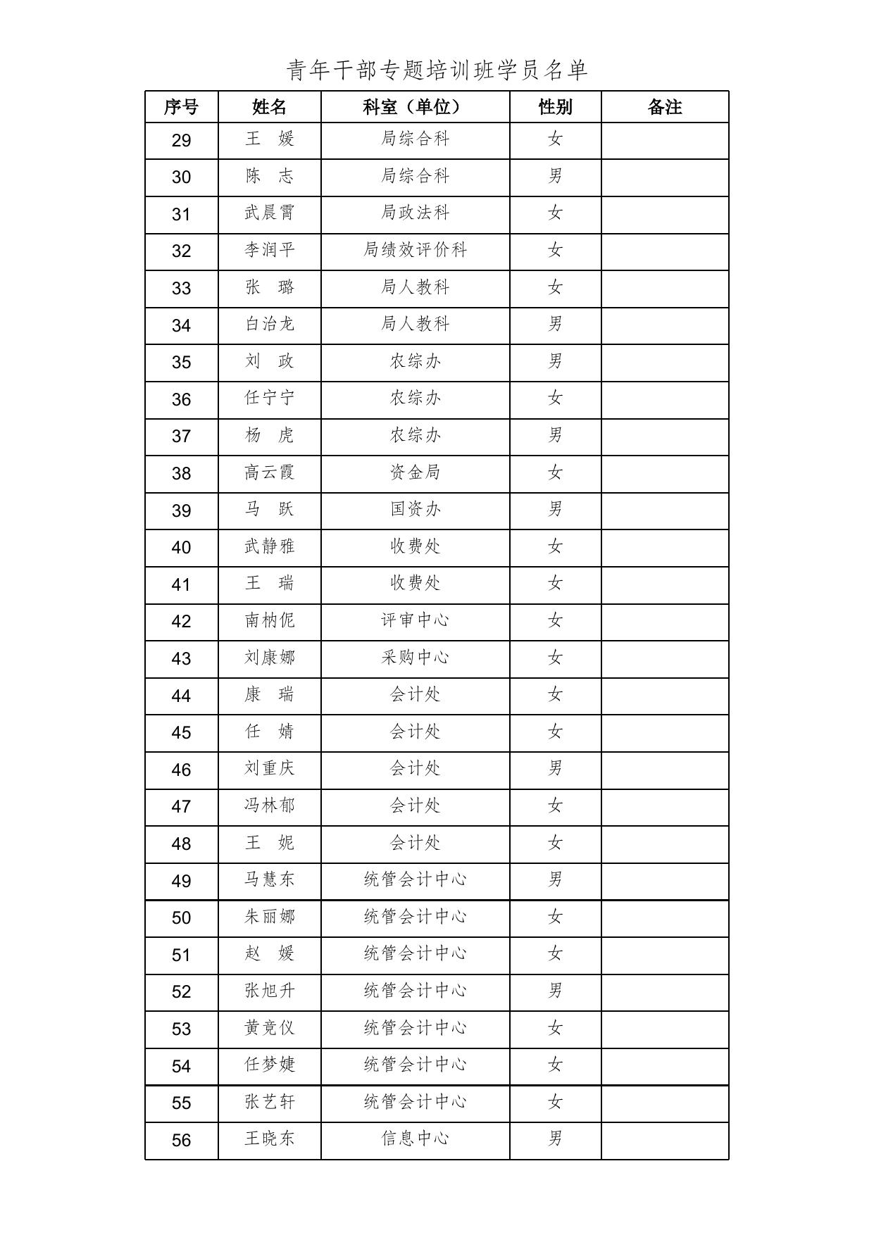 青年干部专题培训班学员名单.xls