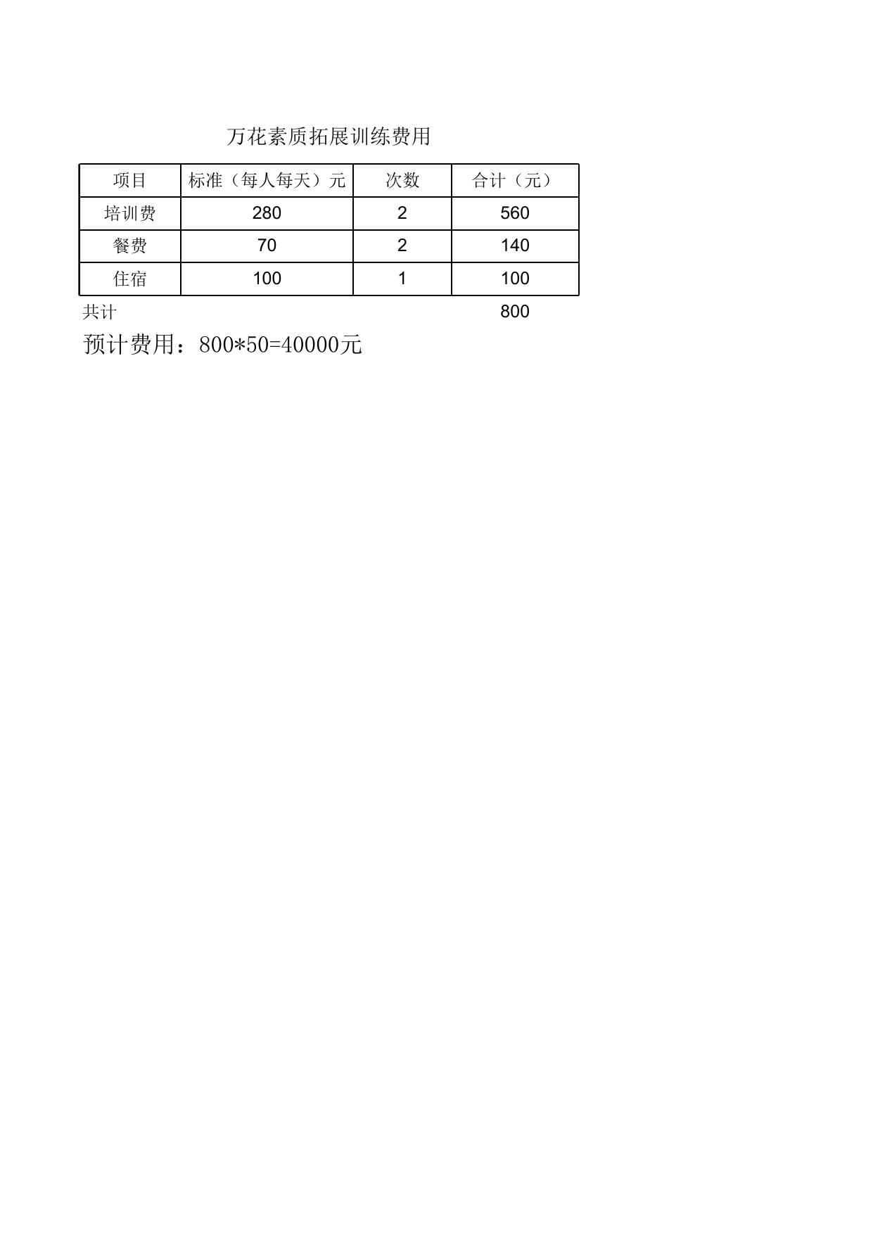 青年干部专题培训班学员名单.xls