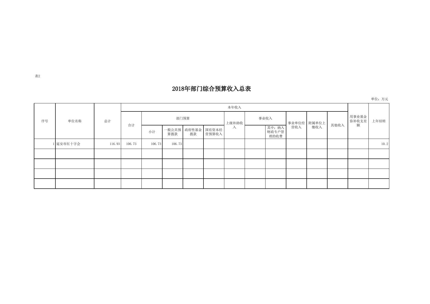 延安市红十字会2018年部门综合预算报表.xls