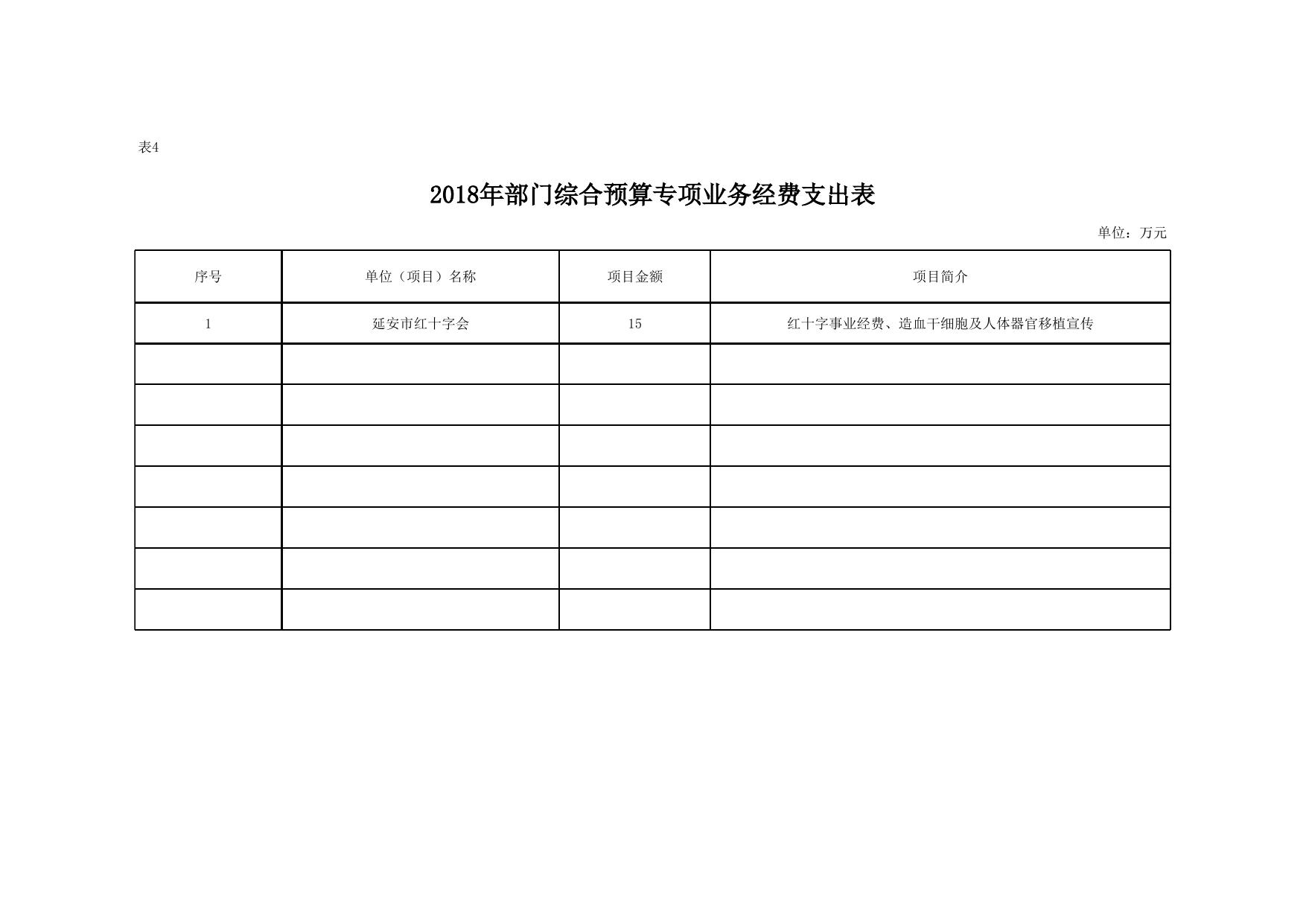 延安市红十字会2018年部门综合预算报表.xls
