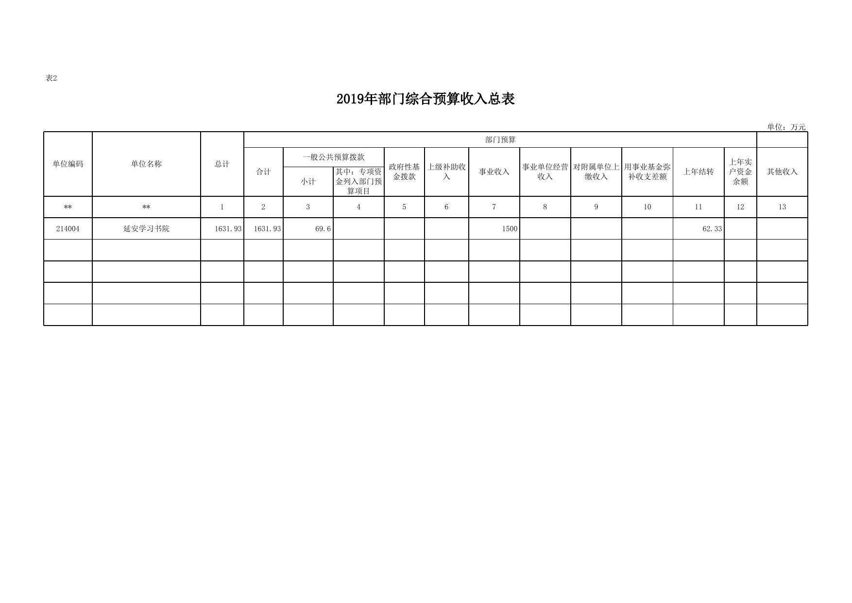 延安学习书院2019年部门综合预算公开报表.xlsx