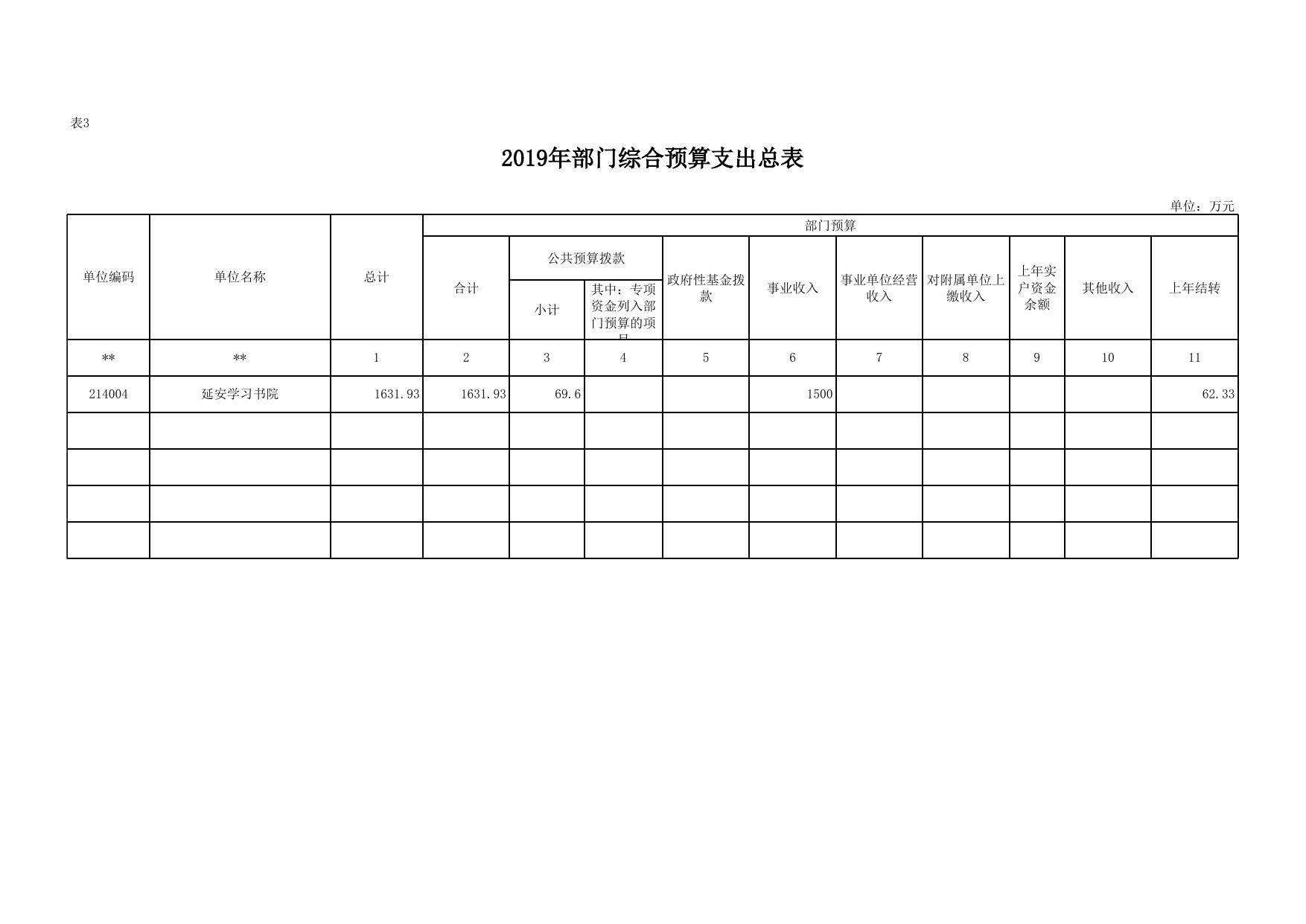 延安学习书院2019年部门综合预算公开报表.xlsx