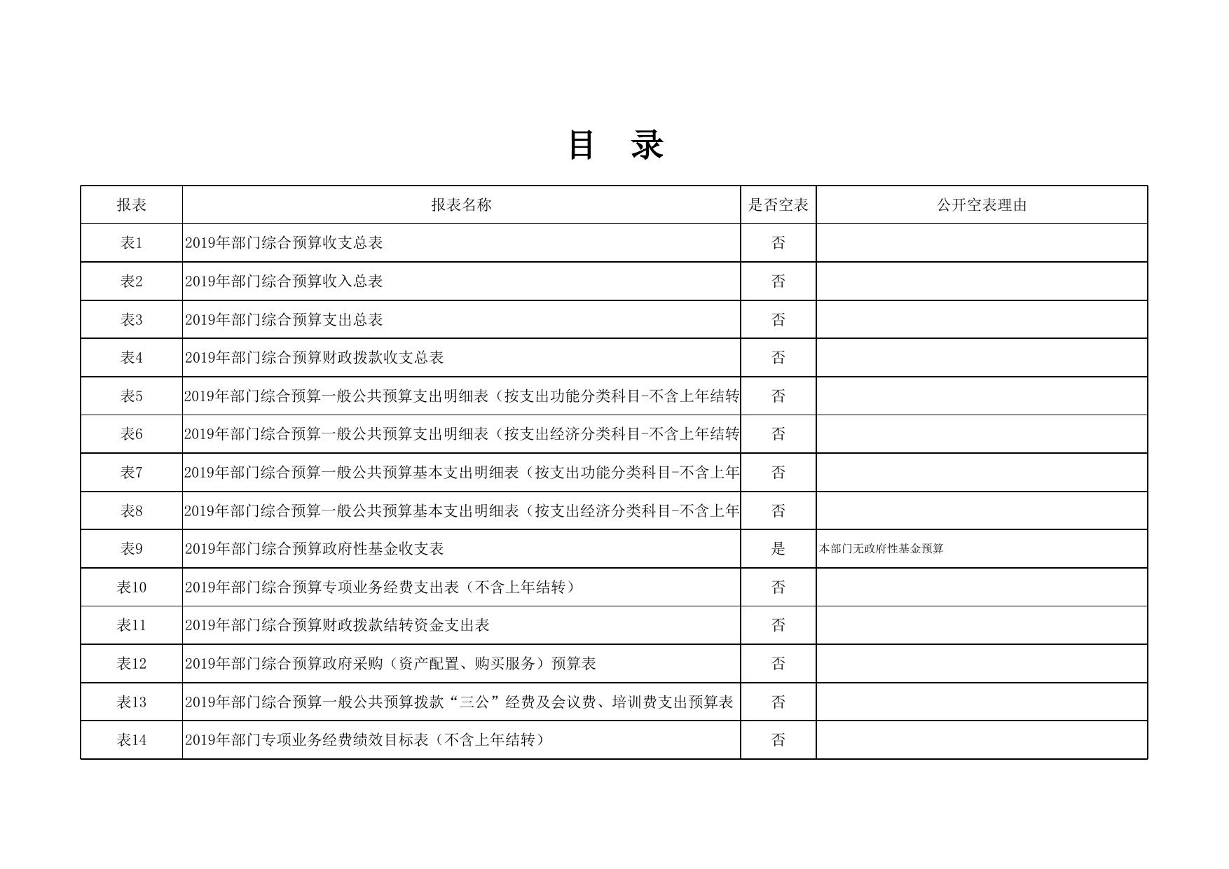 延安市广播电视管理办公室2019年部门综合预算公开报表.xlsx