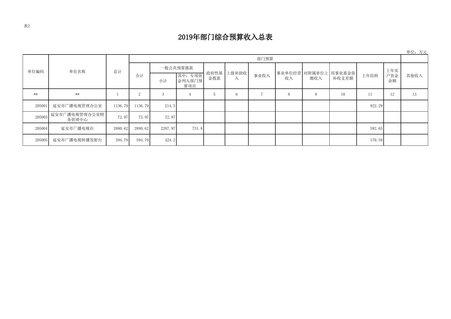 延安市广播电视管理办公室2019年部门综合预算公开报表.xlsx