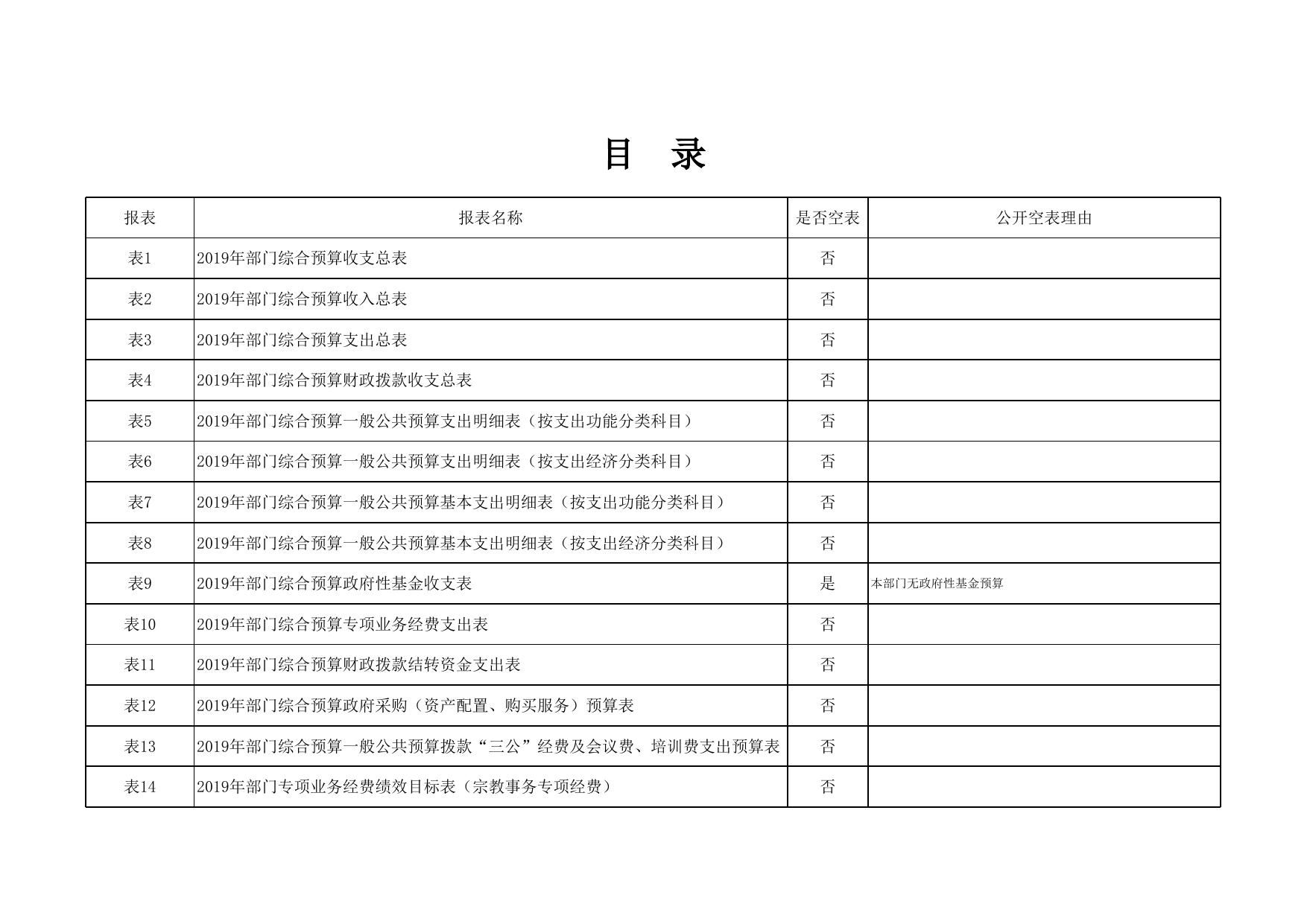 延安市民族事务管理局2019年部门综合预算公开报表.xlsx