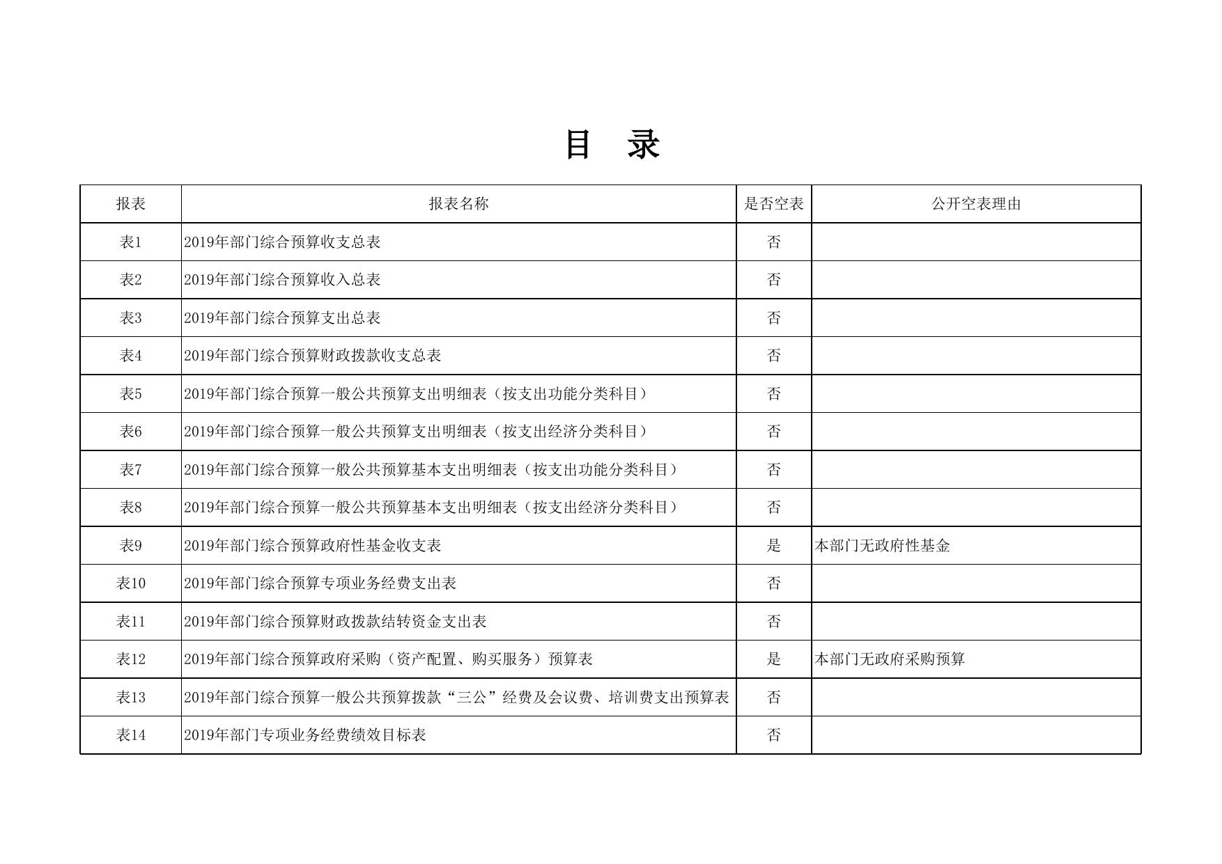 延安市林业局2019年部门综合预算公开报表.xlsx