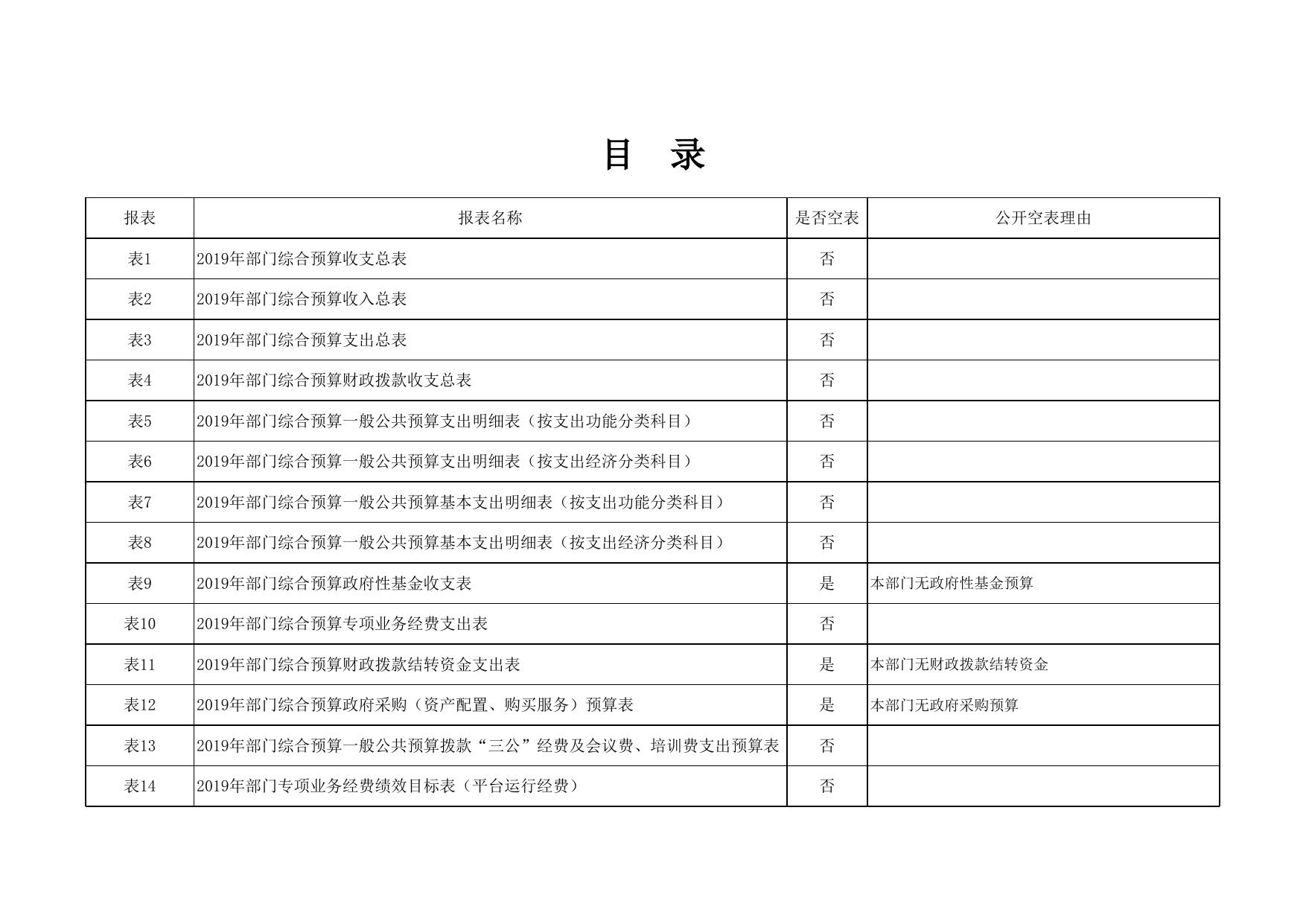 延安市中小企业局2019年部门综合预算公开报表.xlsx