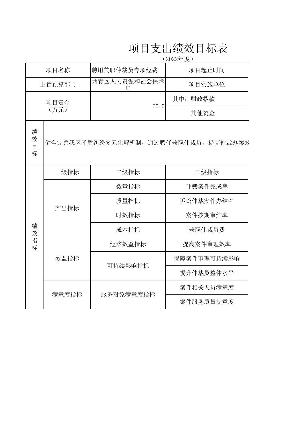 附件3.项目支出绩效目标表.xls