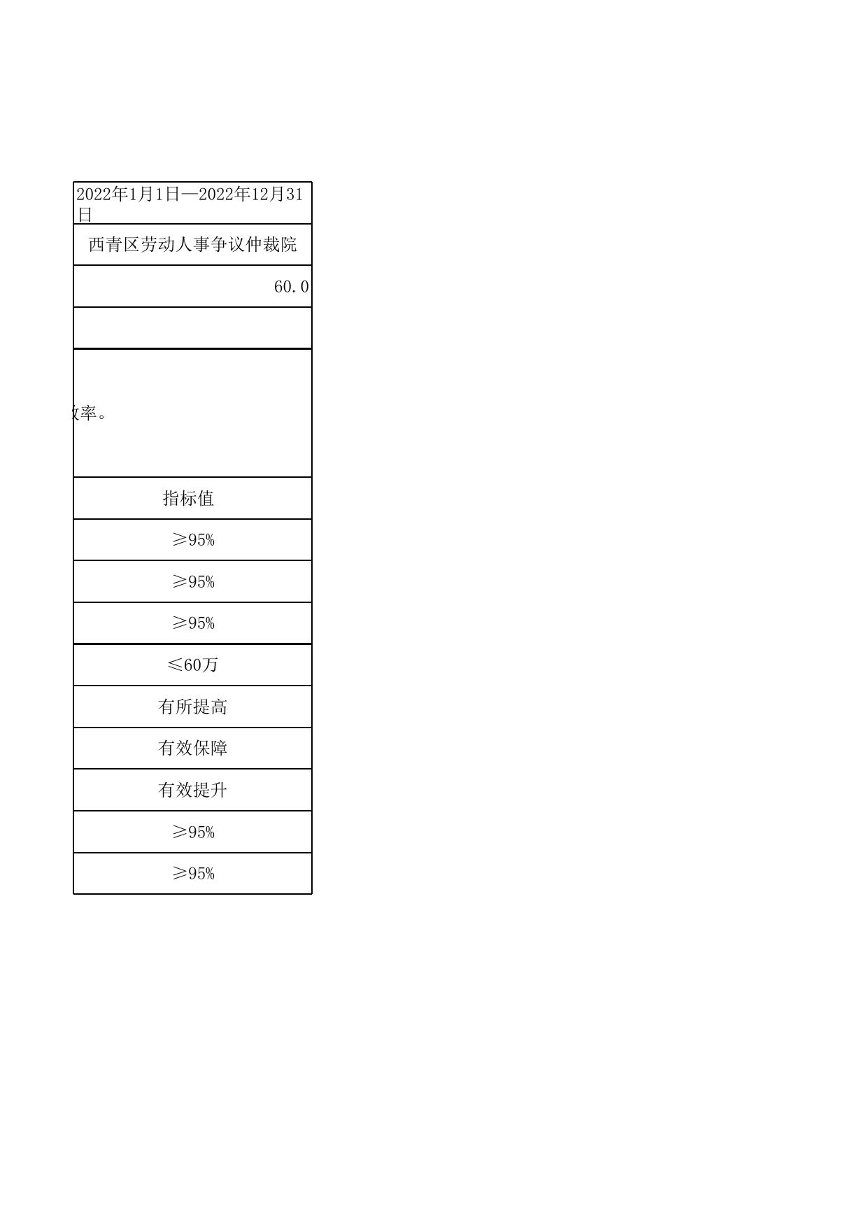 附件3.项目支出绩效目标表.xls