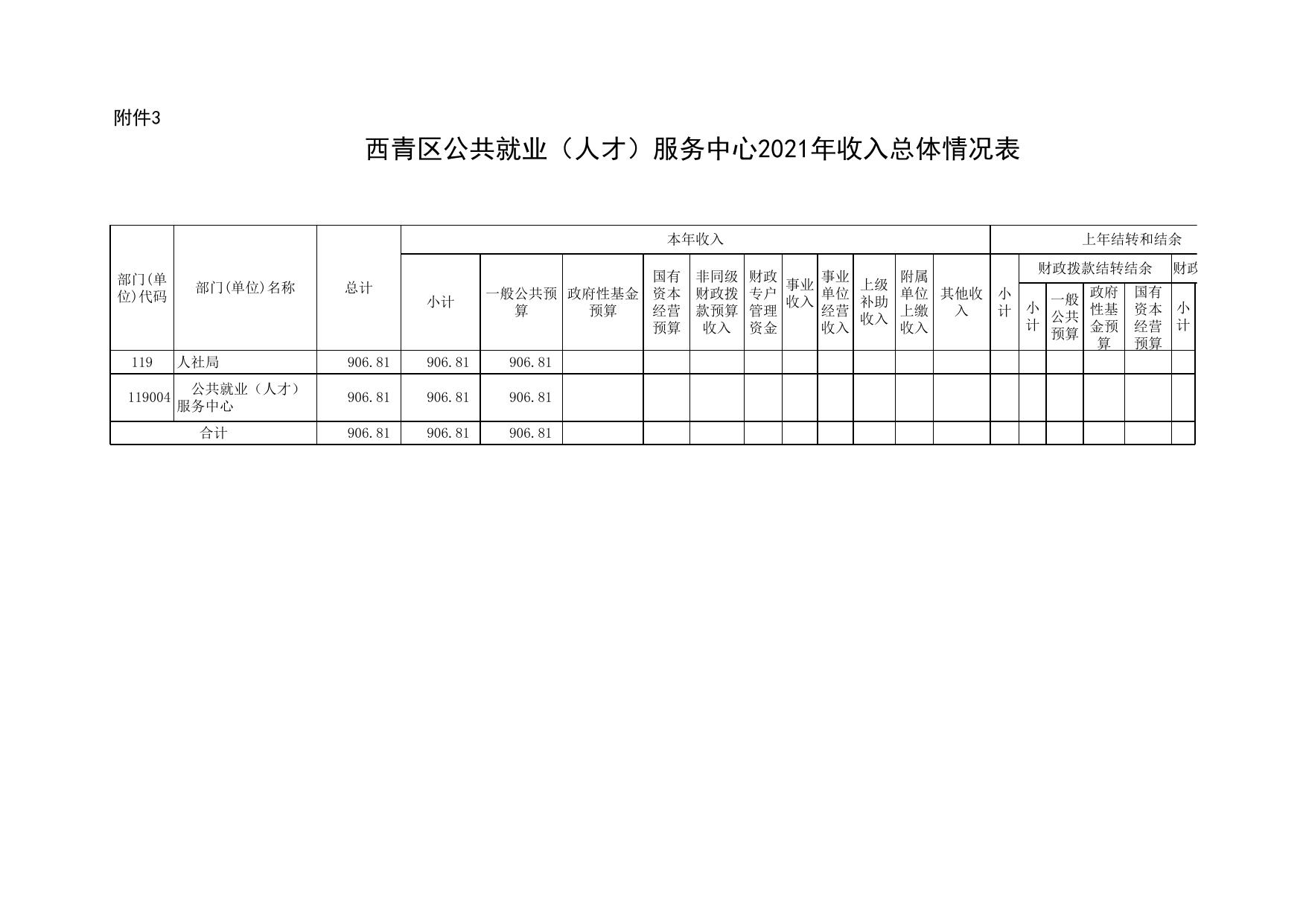 公共就业中心附件2-8、10、11.xlsx