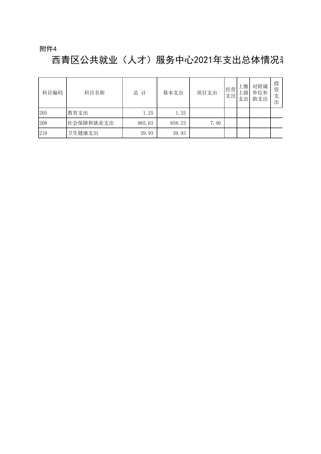 公共就业中心附件2-8、10、11.xlsx