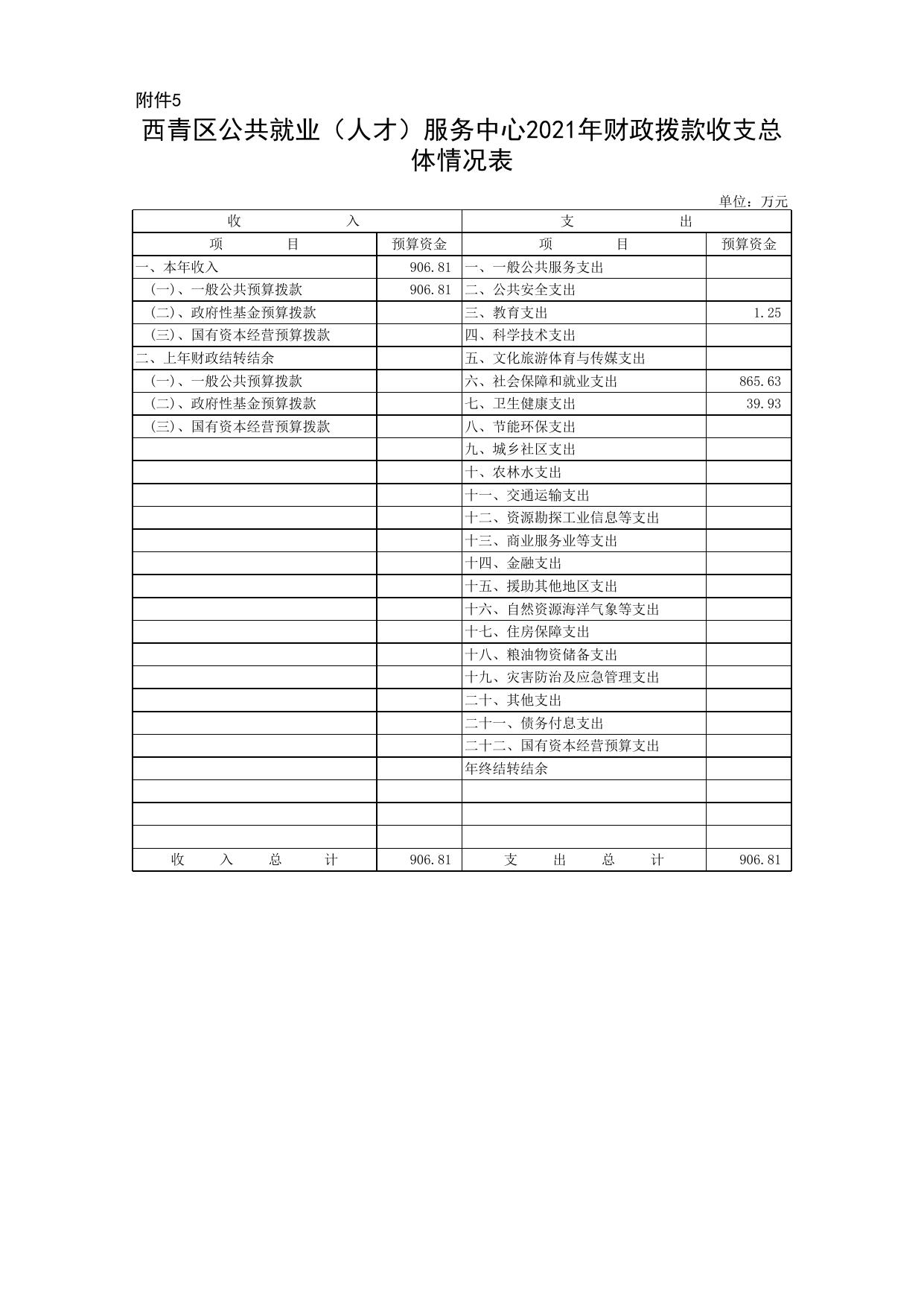 公共就业中心附件2-8、10、11.xlsx