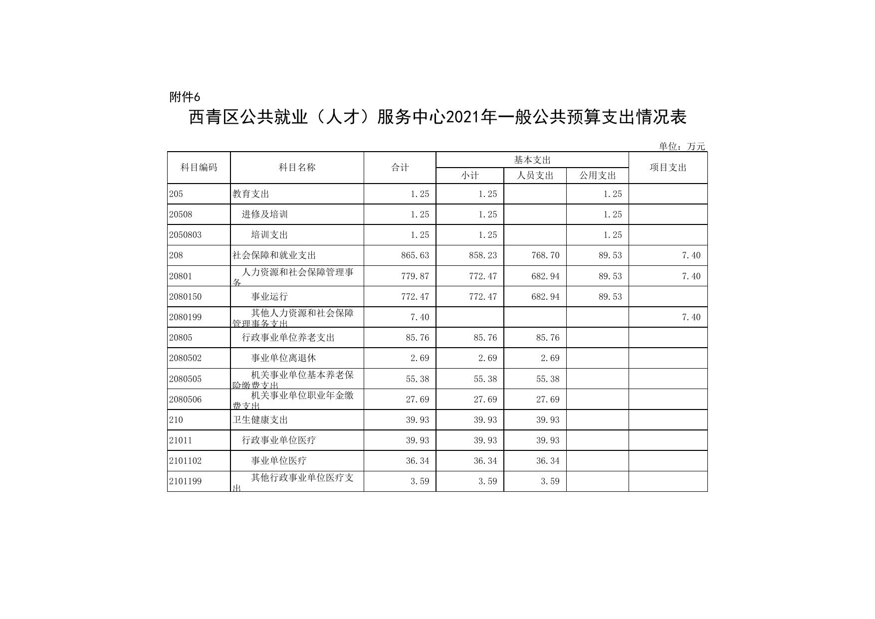 公共就业中心附件2-8、10、11.xlsx