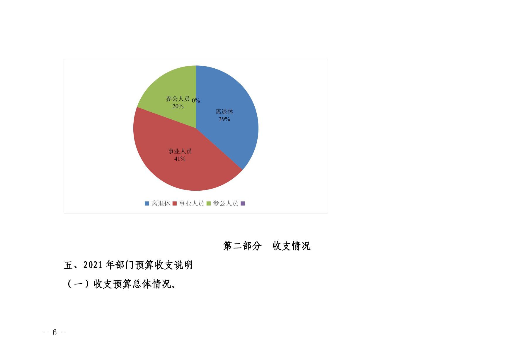 中共延安市委党校2021年部门综合预算公开说明--延安市人民政府.pdf