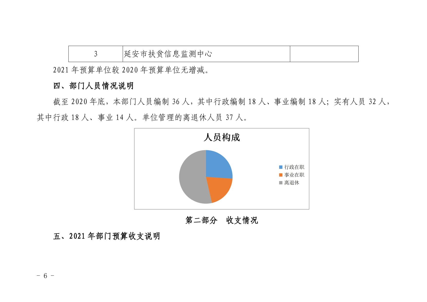 延安市扶贫开发局2021年部门综合预算公开.pdf