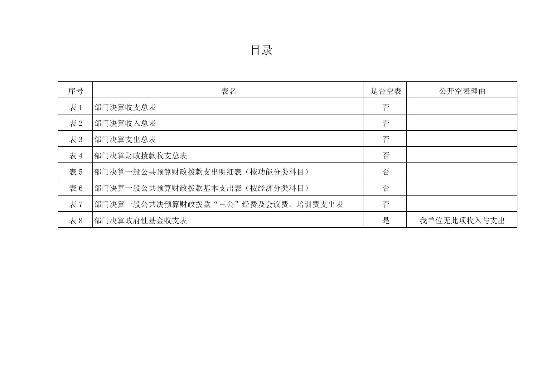 延安市红十字会2017年部门决算公开报表.pdf