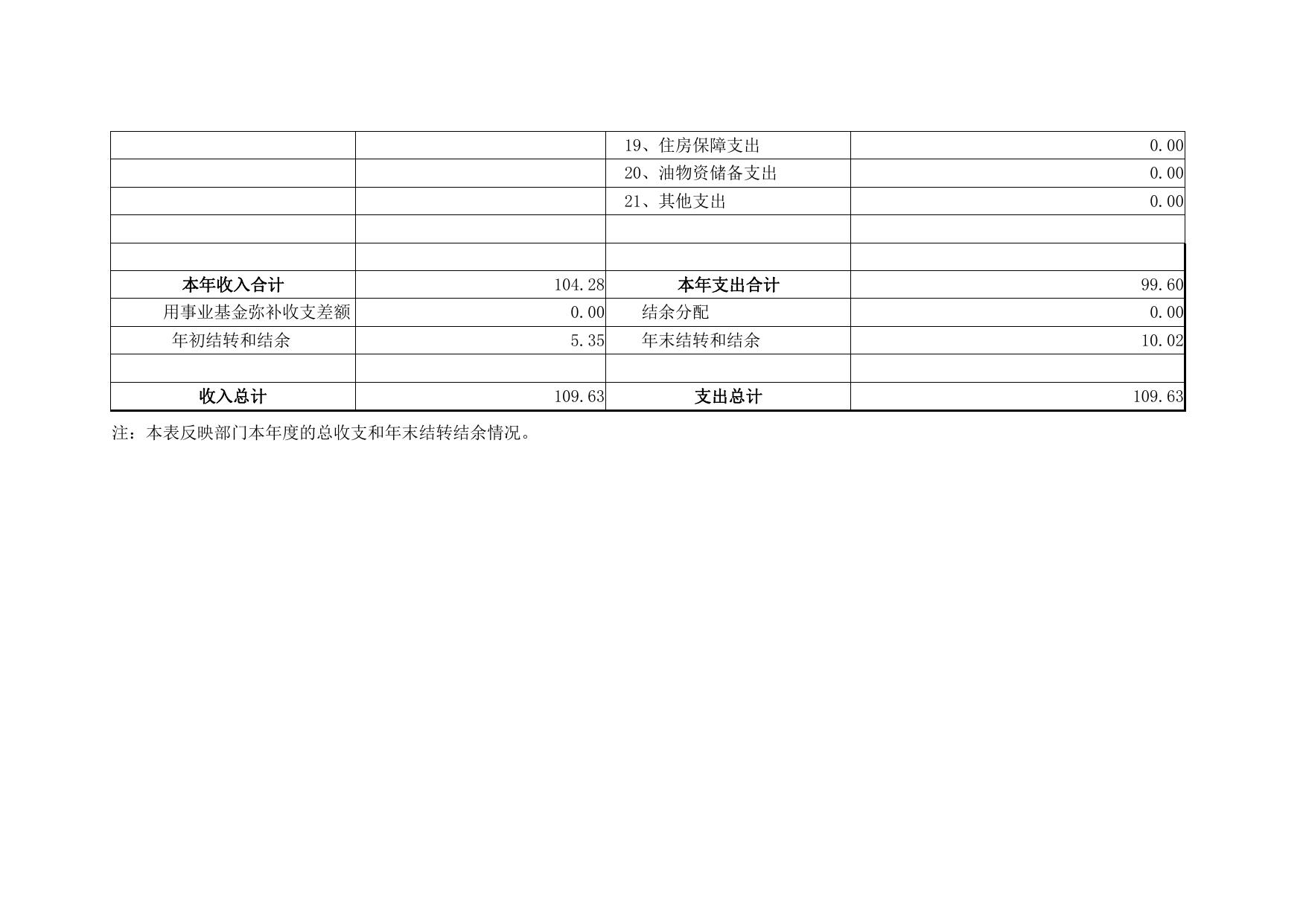 延安市红十字会2017年部门决算公开报表.pdf