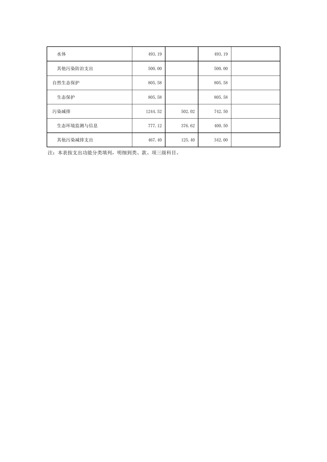 天津市西青区生态环境局部门2020年部门预算公开报表.xls