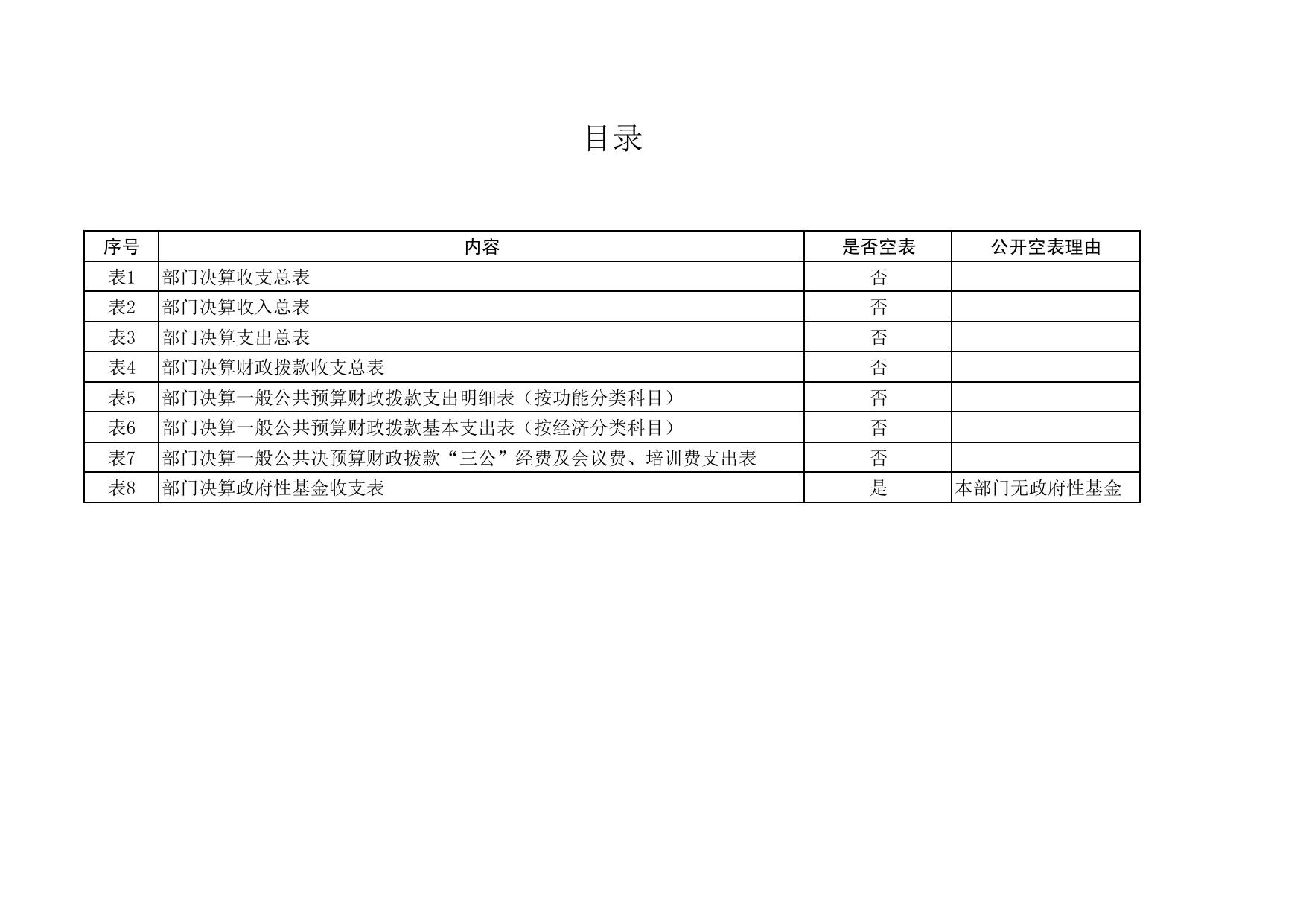 中国民主促进会延安市委员会2018年度部门决算公开报表.pdf