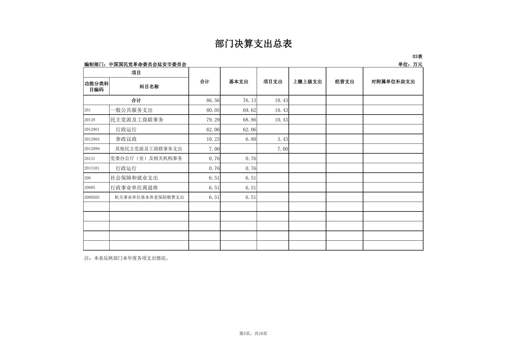中国国民党革命委员会延安市委员会2018年度部门决算公开报表.pdf