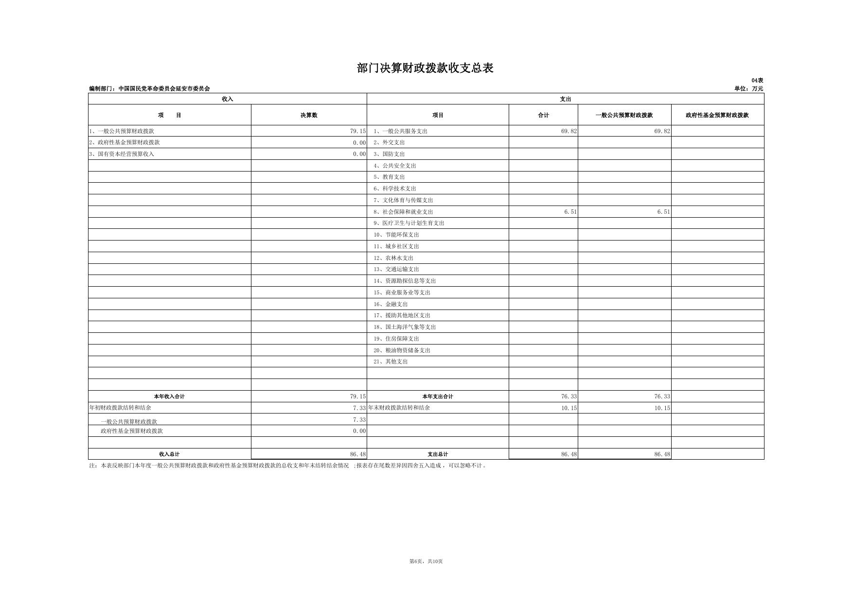 中国国民党革命委员会延安市委员会2018年度部门决算公开报表.pdf