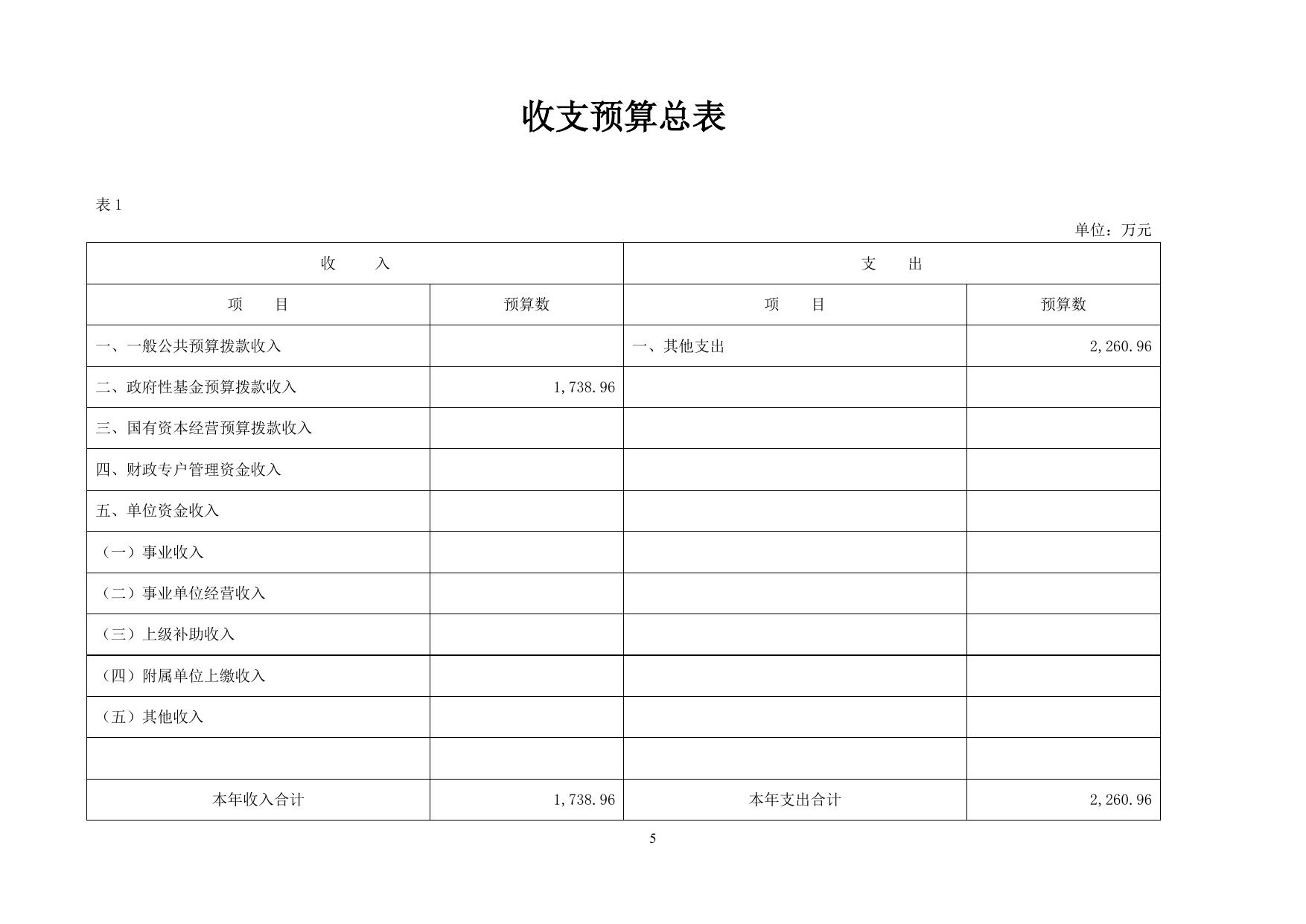 沈阳市体育彩票中心2022年单位预算公开.doc