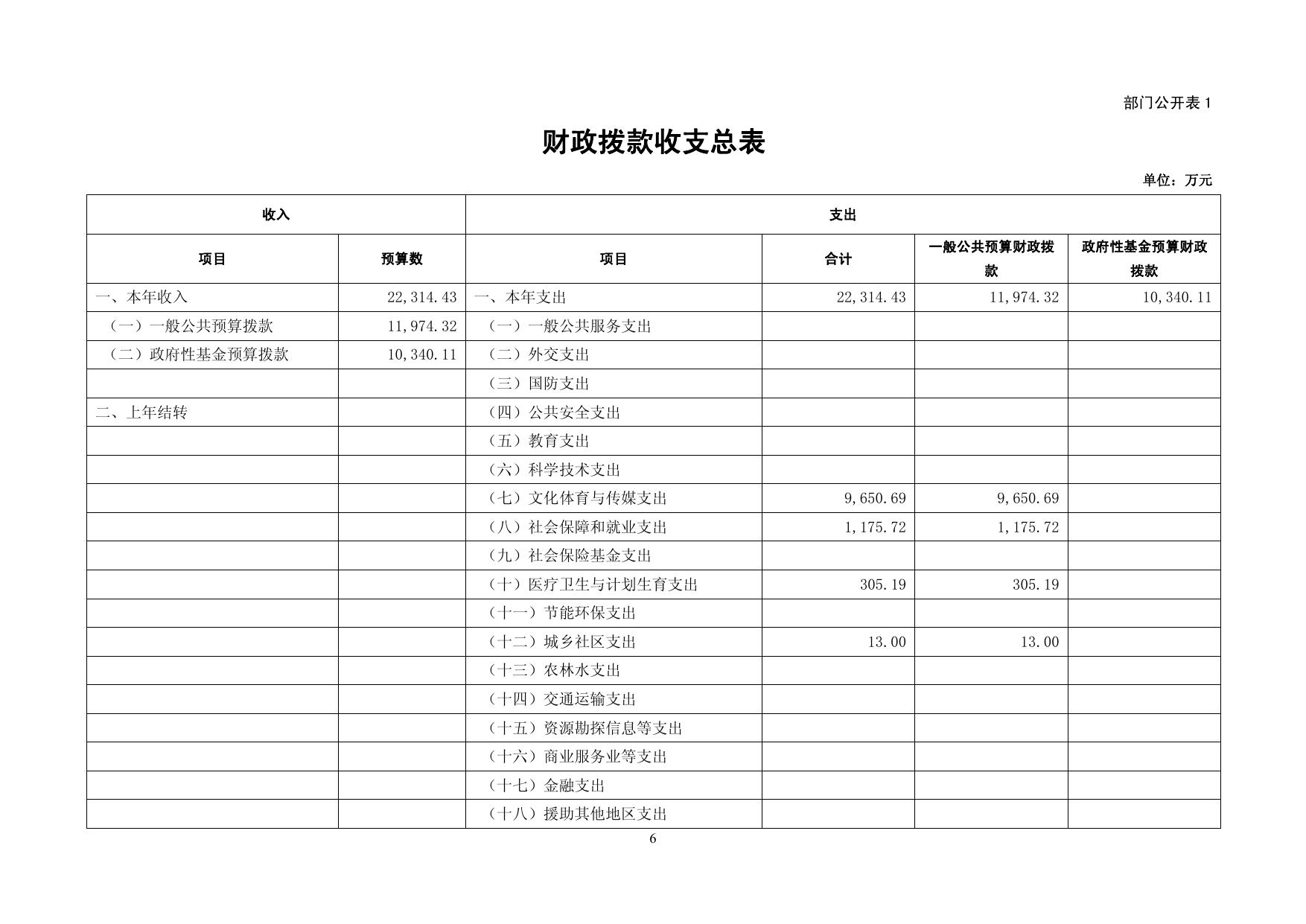 沈阳市体育局2019年部门预算（含“三公”经费预算）.pdf